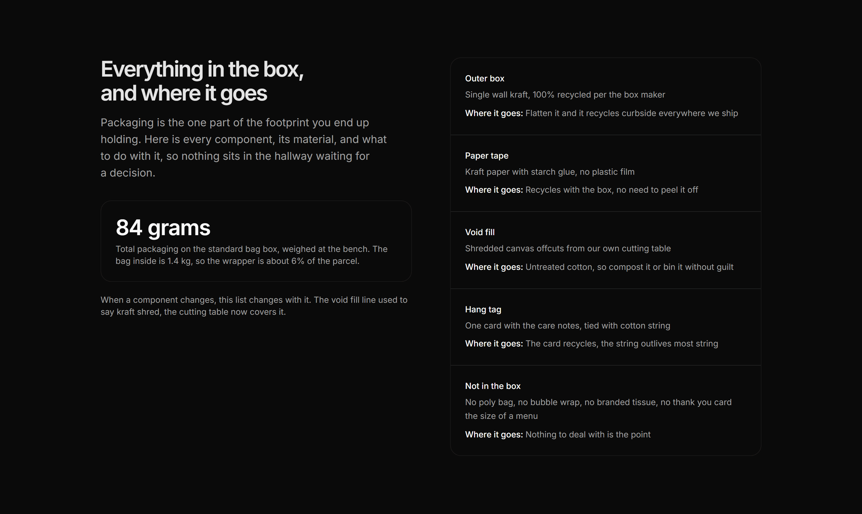 Ecommerce Sustainability: Packaging Teardown