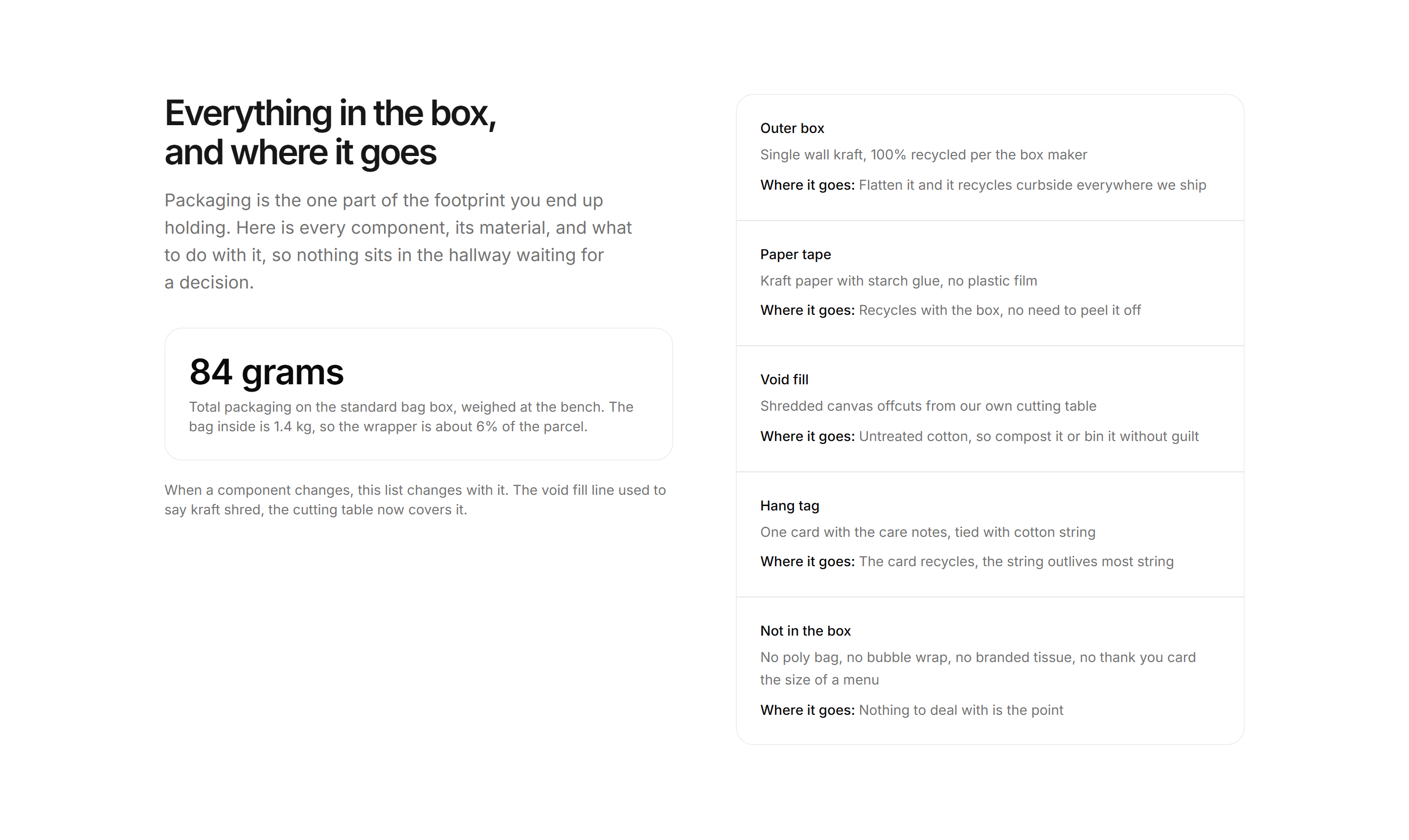 Ecommerce Sustainability: Packaging Teardown