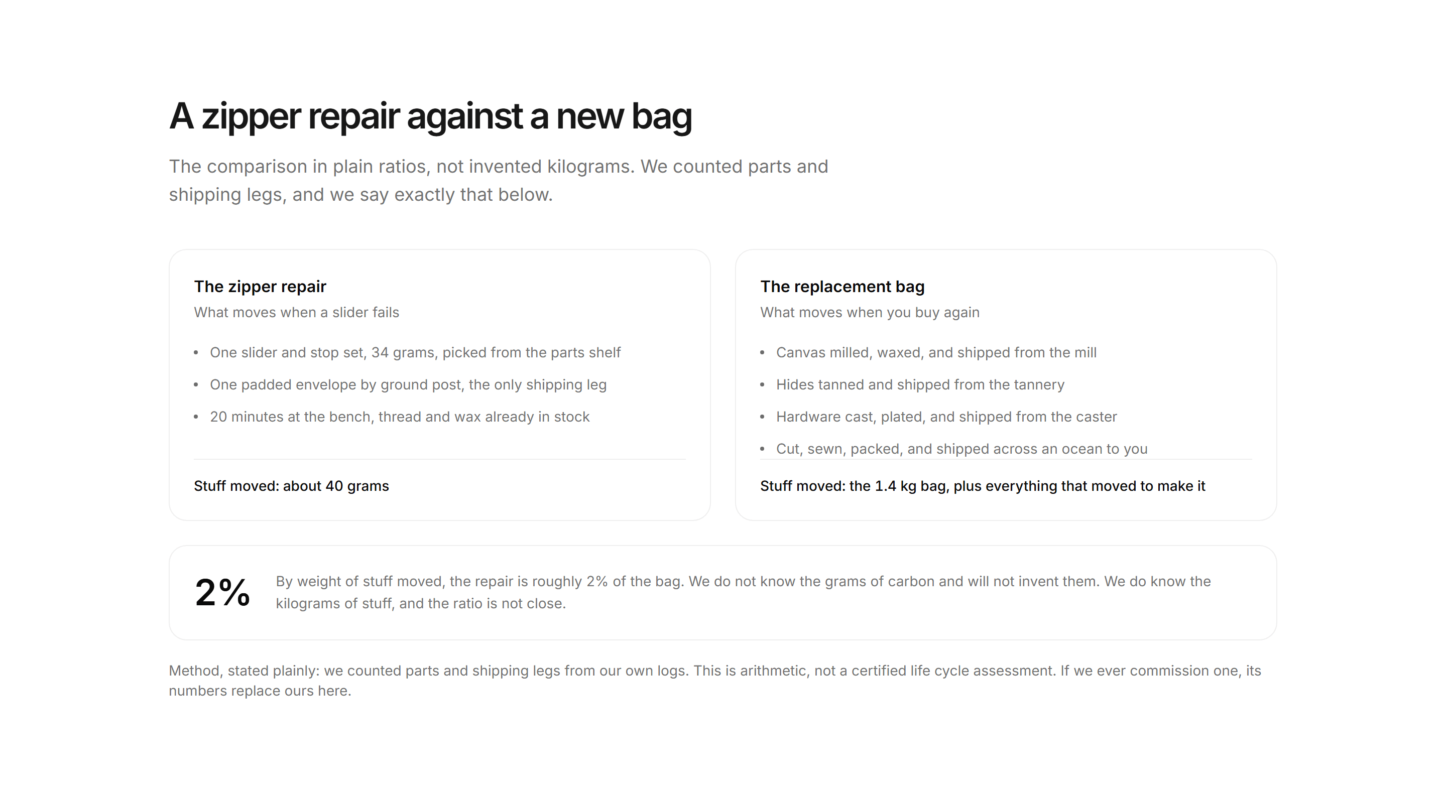 Ecommerce Sustainability: Repair Vs Replace Footprint