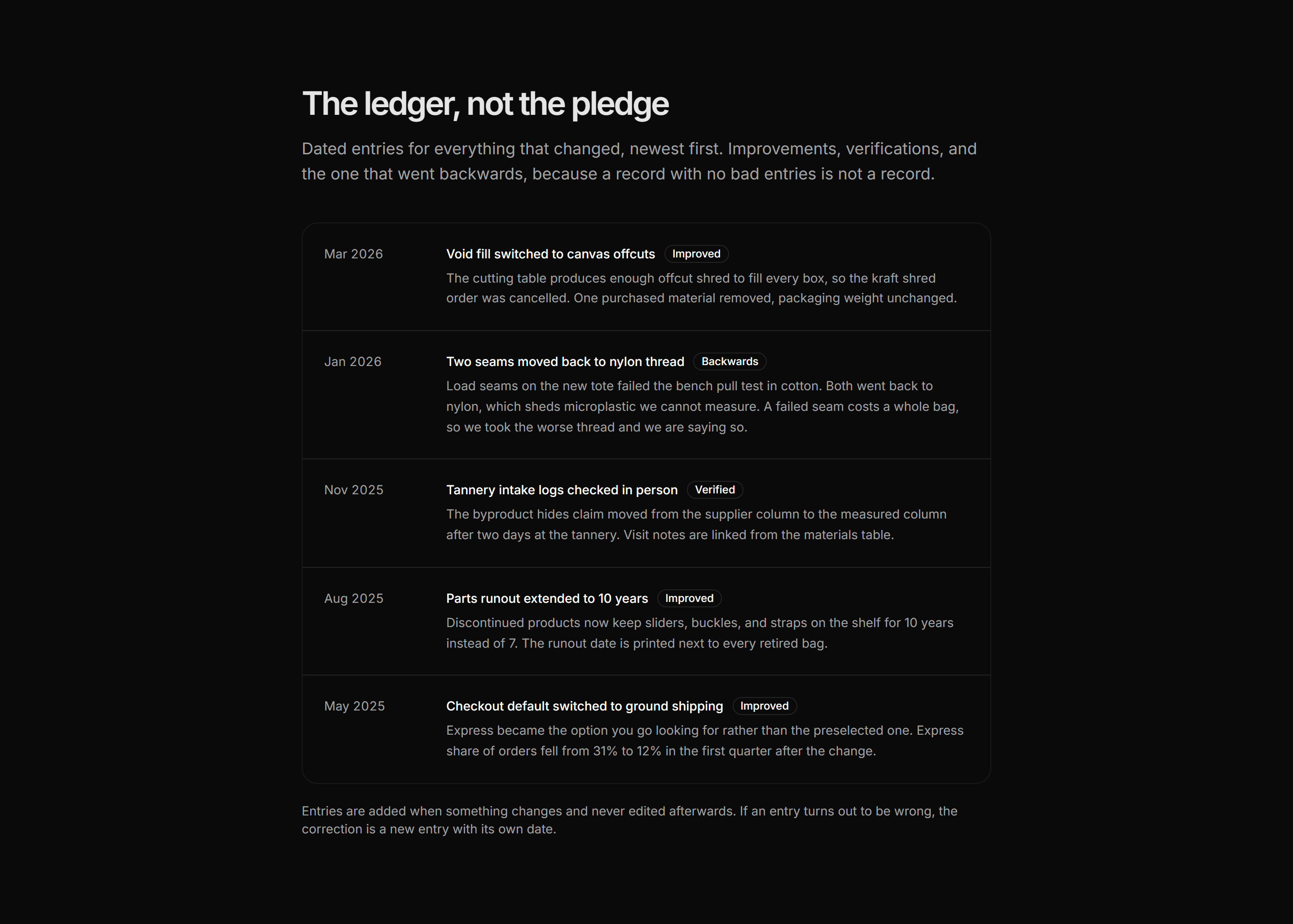 Ecommerce Sustainability: Sustainability Ledger
