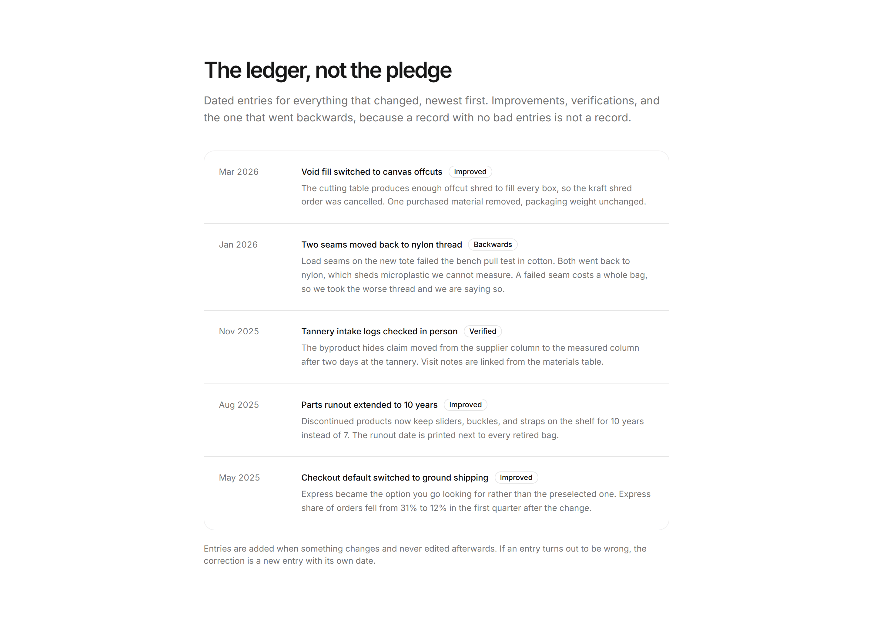 Ecommerce Sustainability: Sustainability Ledger