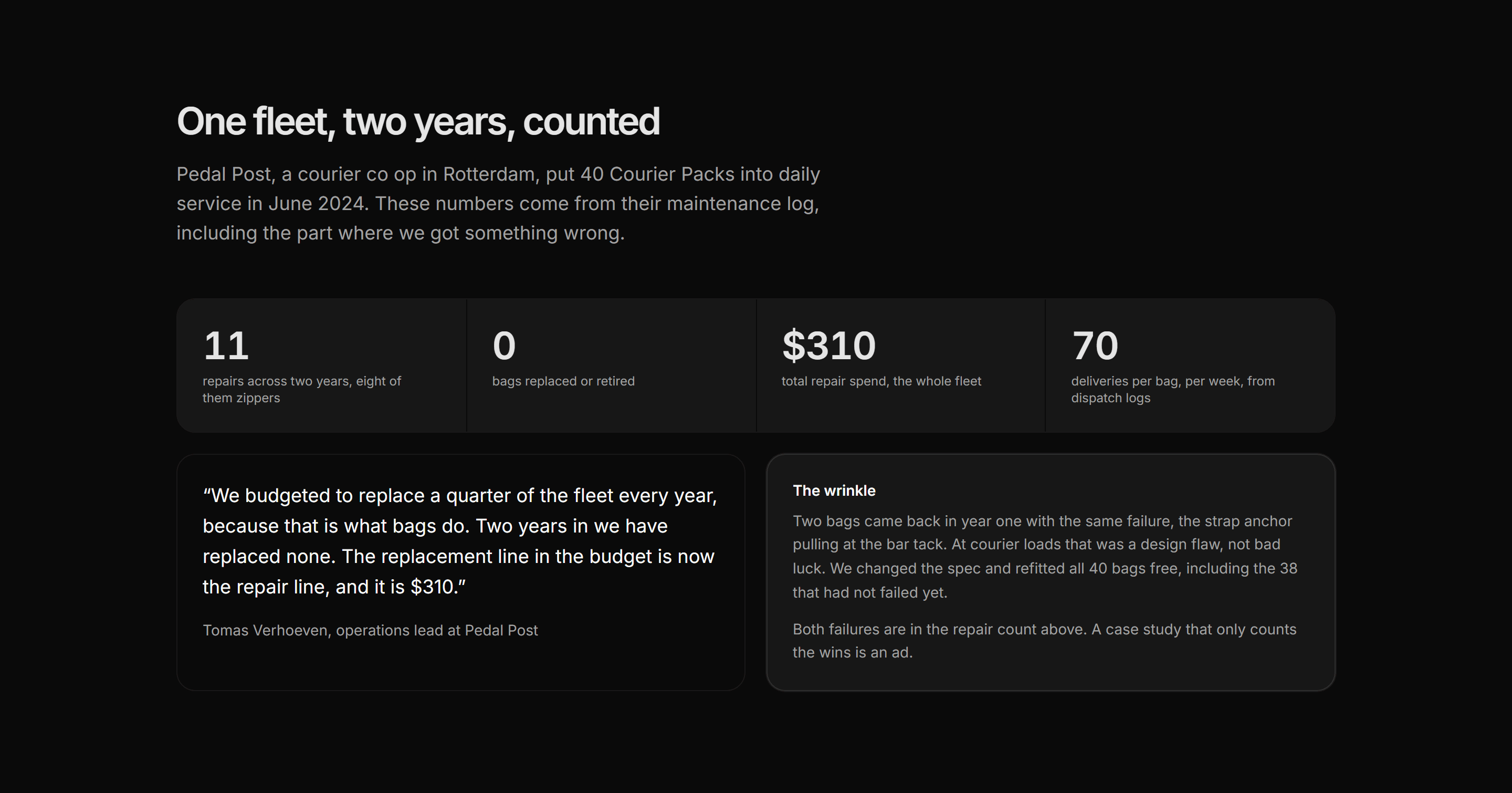 Ecommerce Trade and B2B: Fleet Case Study