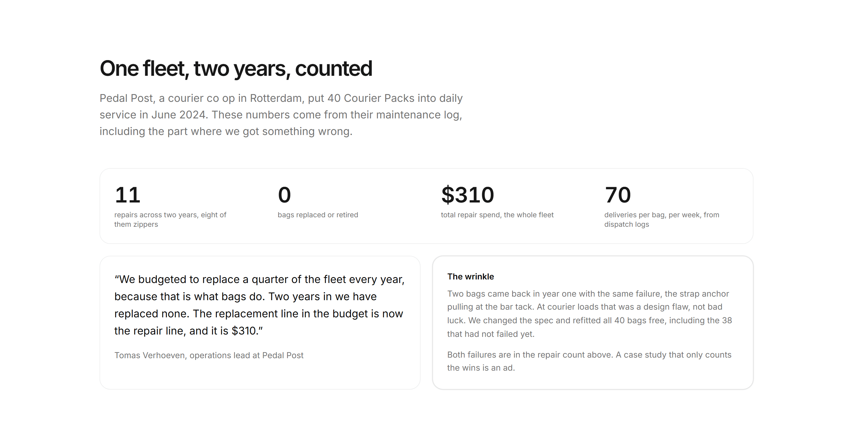 Ecommerce Trade and B2B: Fleet Case Study