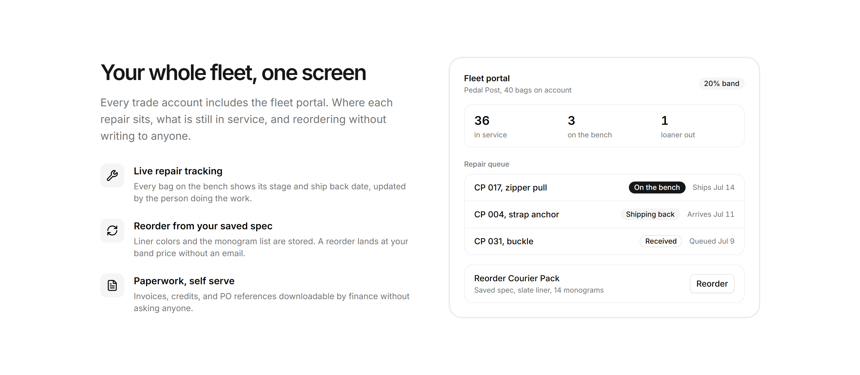 Ecommerce Trade and B2B: Trade Portal Preview