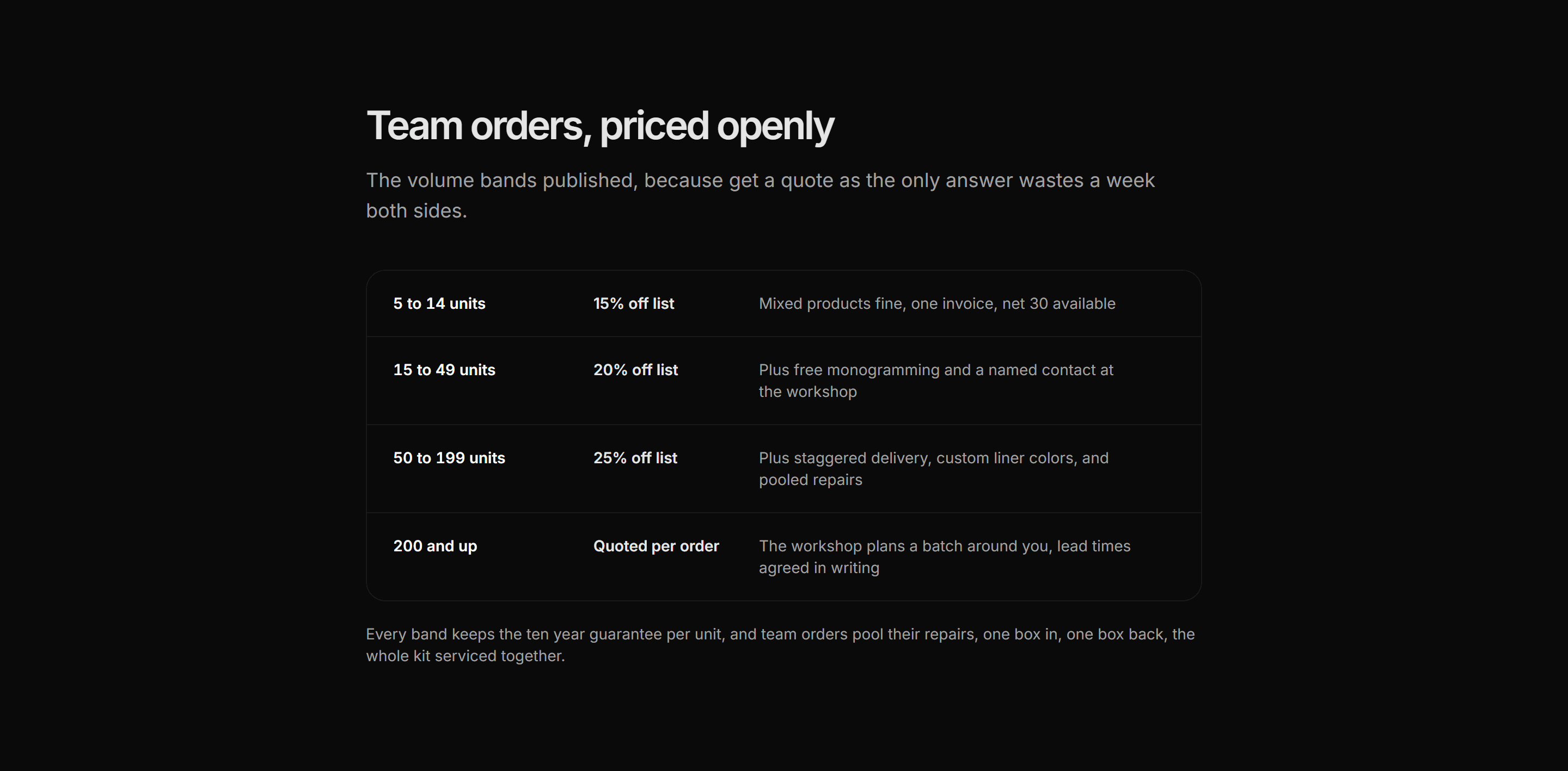 Ecommerce Trade and B2B: Volume Pricing Table