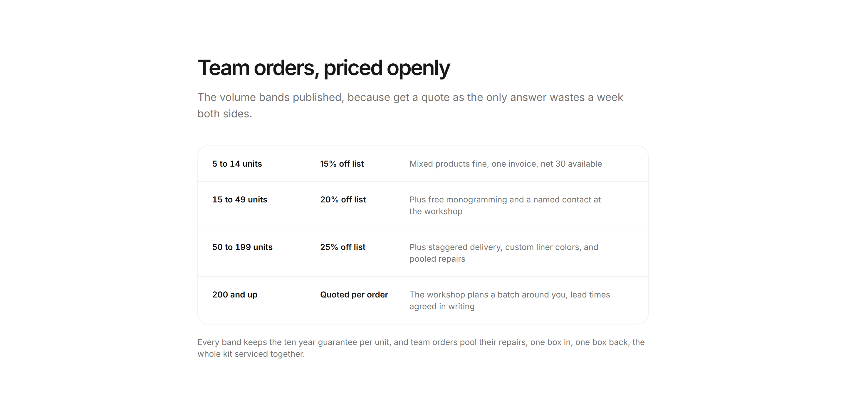 Ecommerce Trade and B2B: Volume Pricing Table