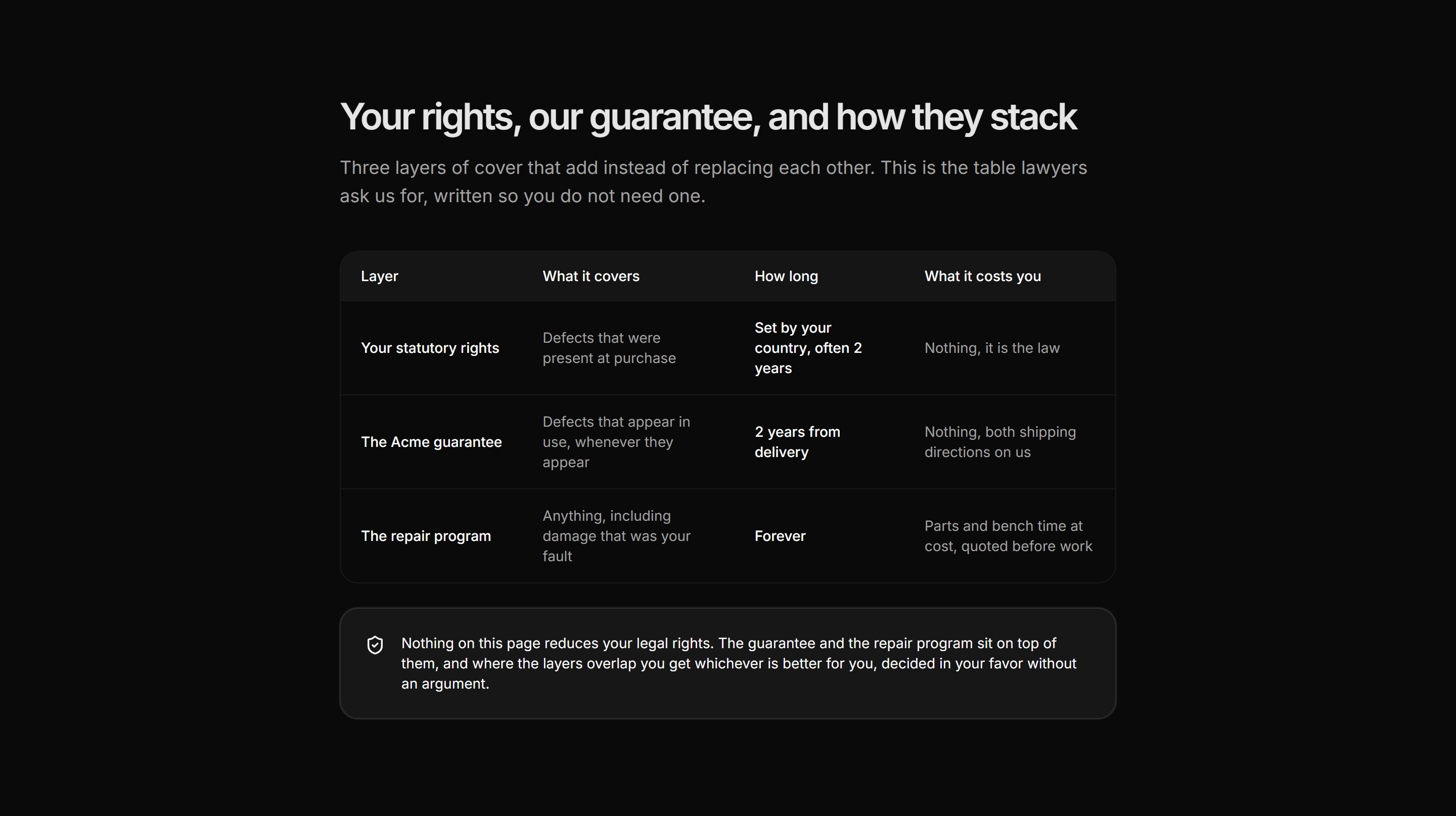 Ecommerce Trust and Privacy: Guarantee Vs Warranty Explainer