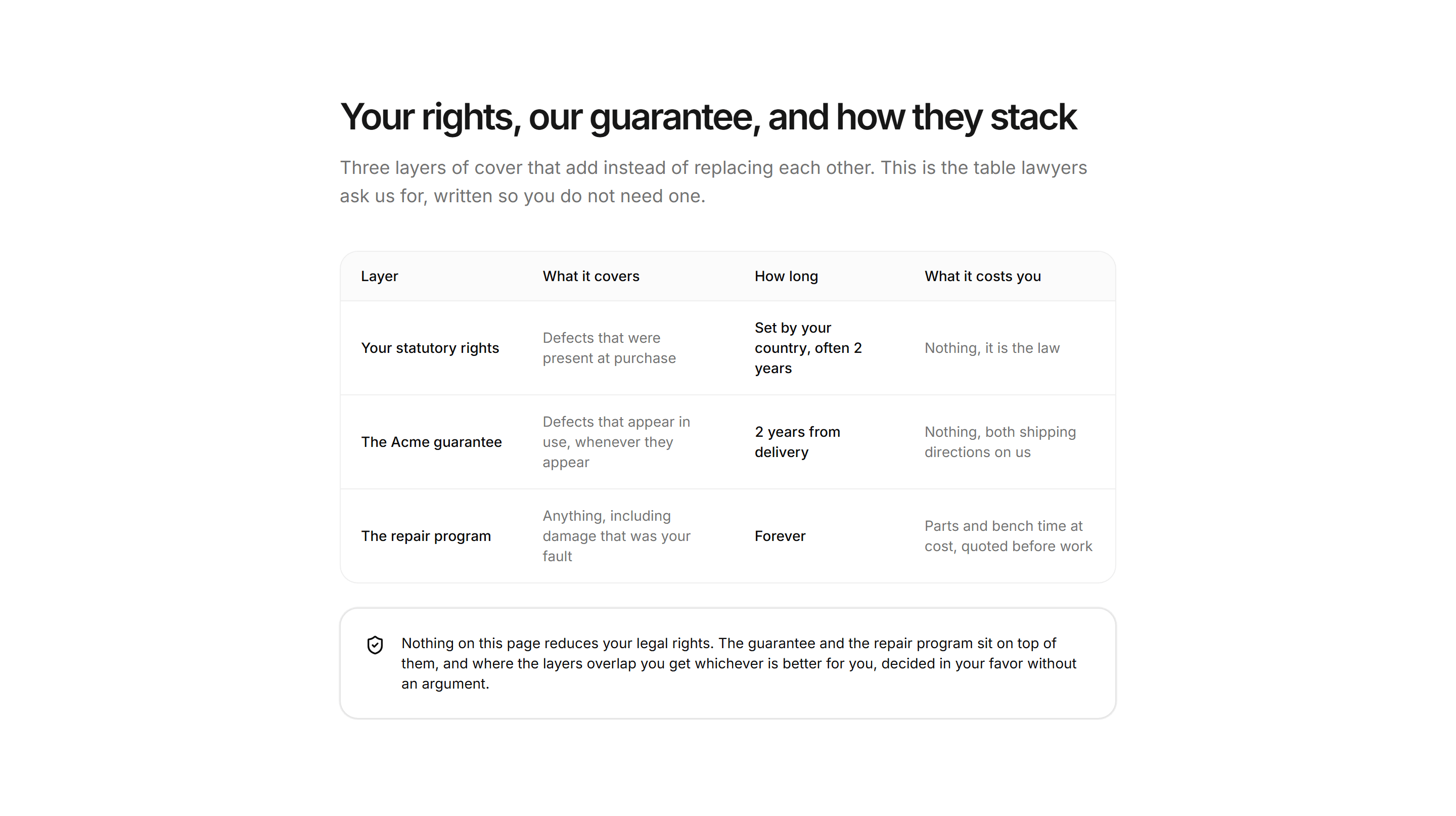 Ecommerce Trust and Privacy: Guarantee Vs Warranty Explainer
