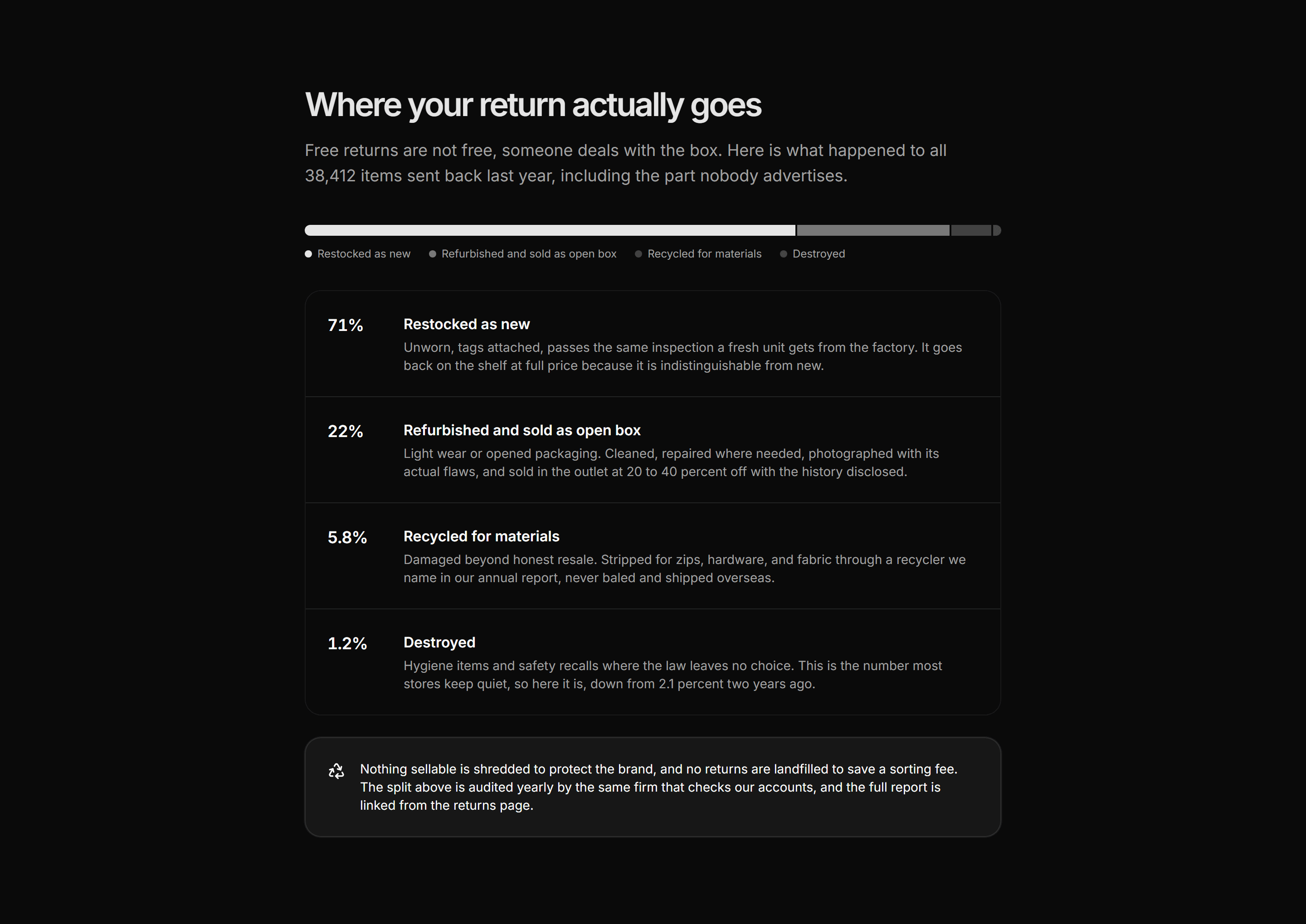 Ecommerce Trust and Privacy: Returned Item Lifecycle