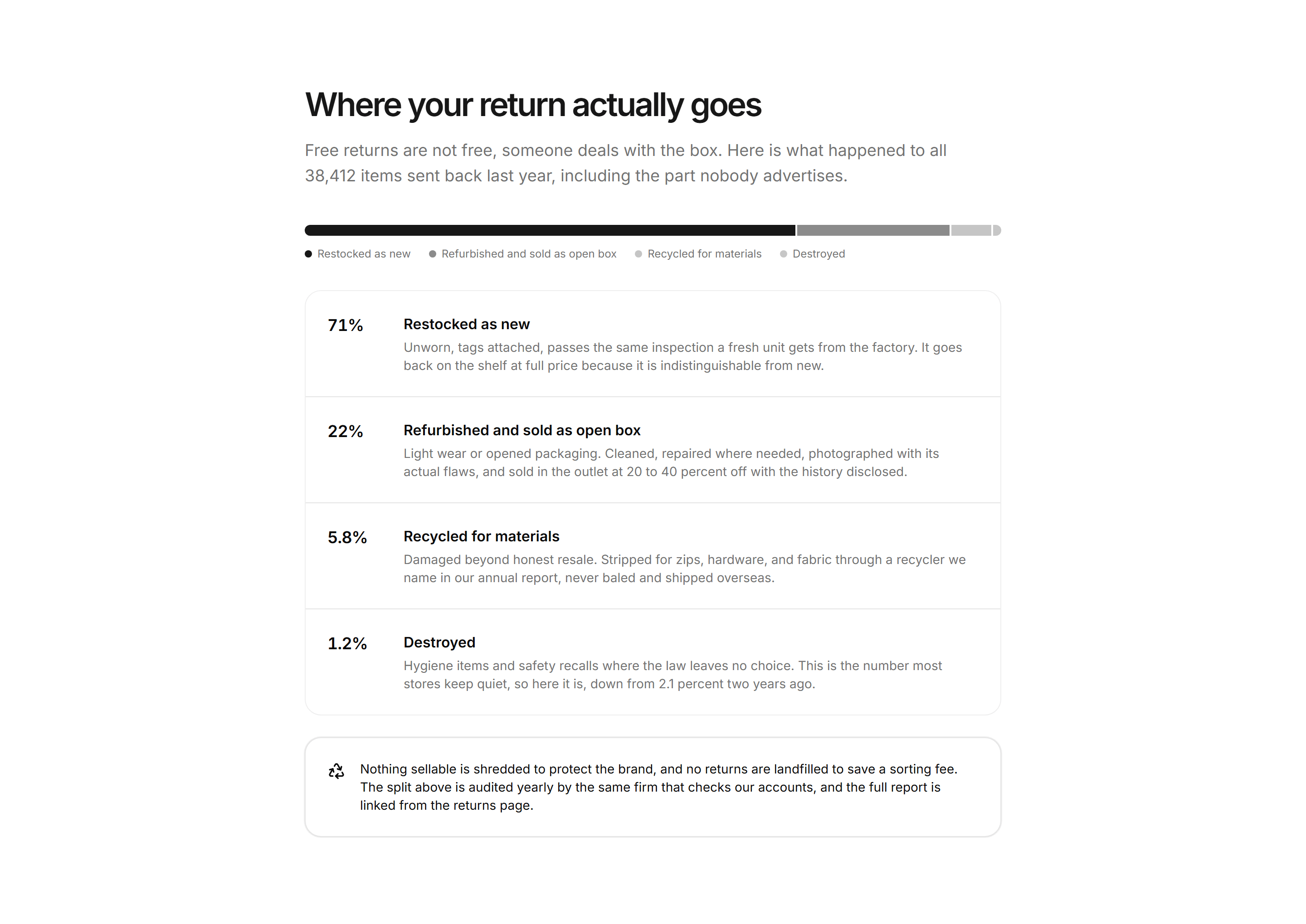 Ecommerce Trust and Privacy: Returned Item Lifecycle