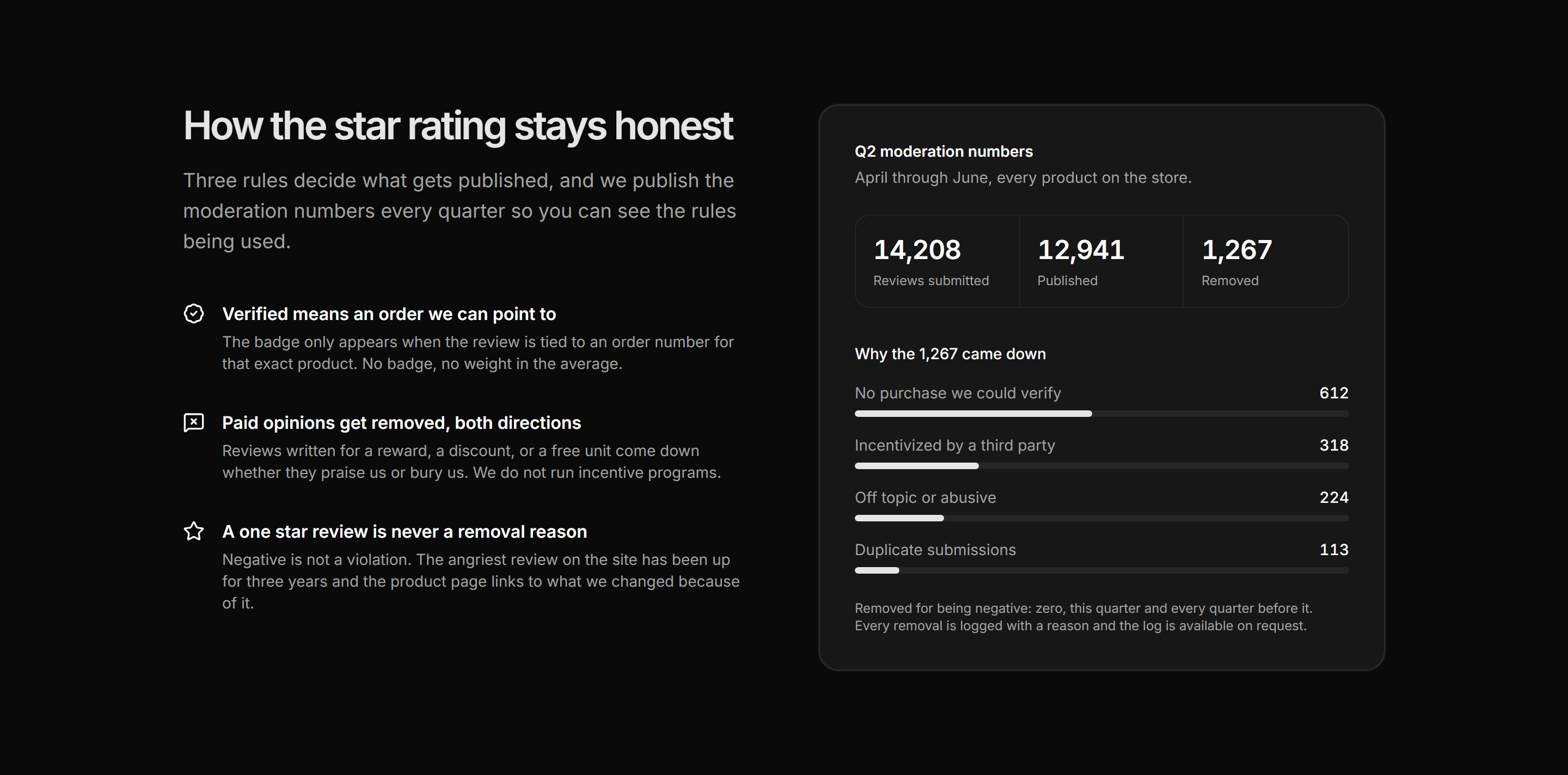 Ecommerce Trust and Privacy: Review Integrity Report