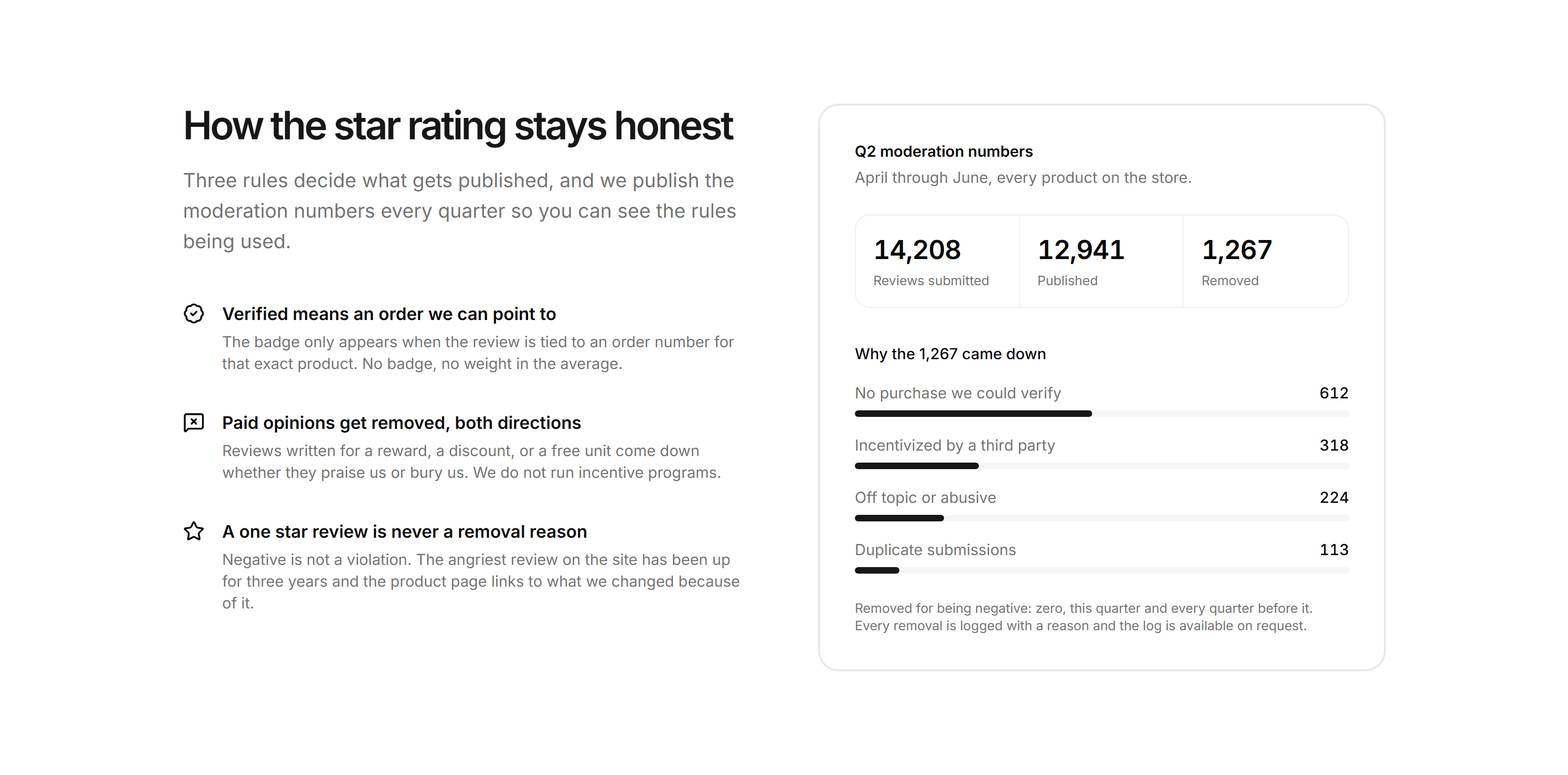 Ecommerce Trust and Privacy: Review Integrity Report