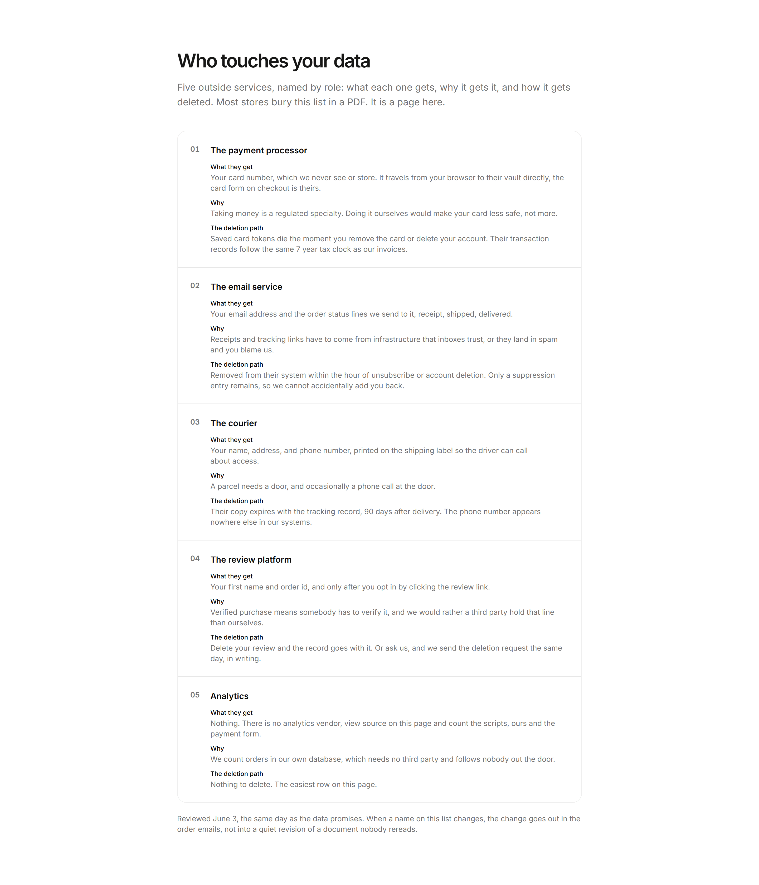 Ecommerce Trust and Privacy: Subprocessors List