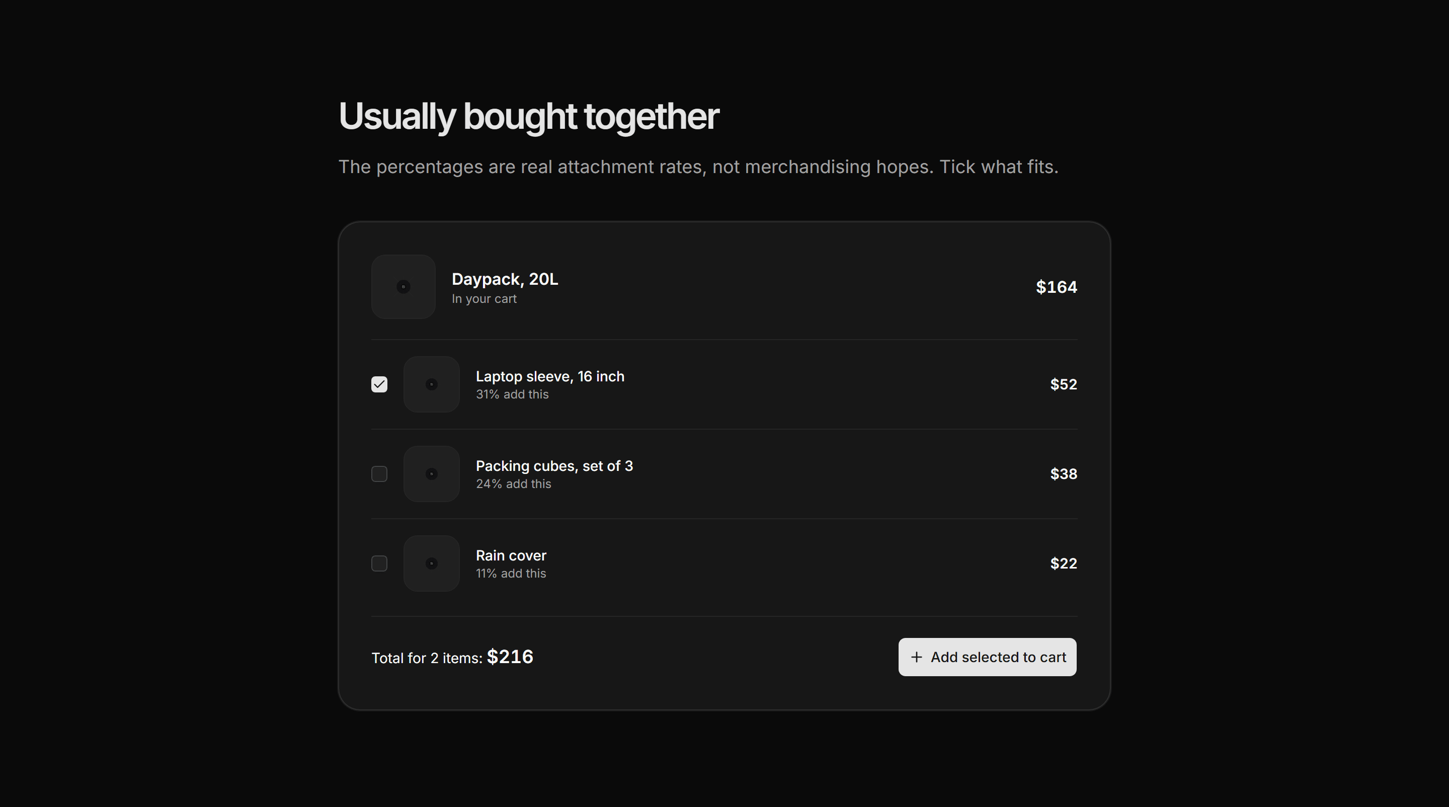 Ecommerce Upsell: Frequently Bought Together