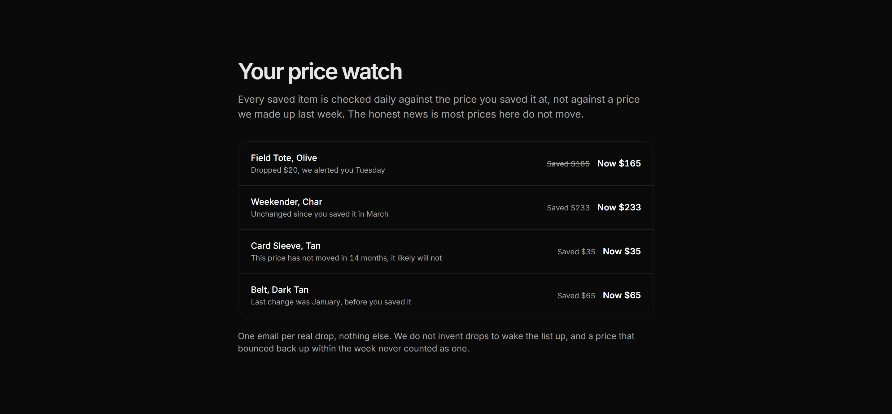 Ecommerce Wishlist: Price Drop Alerts List