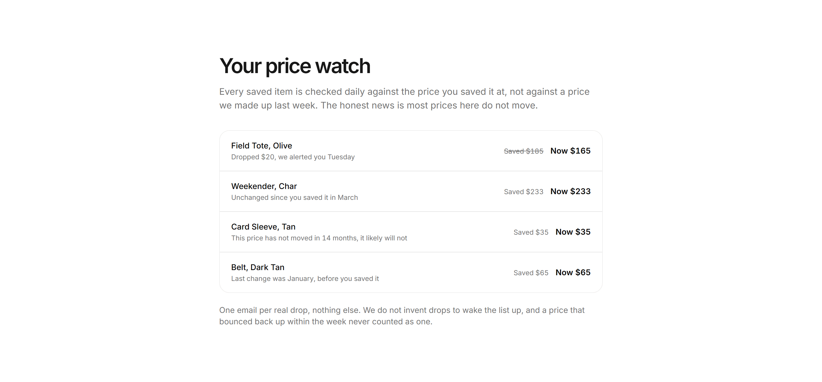 Ecommerce Wishlist: Price Drop Alerts List