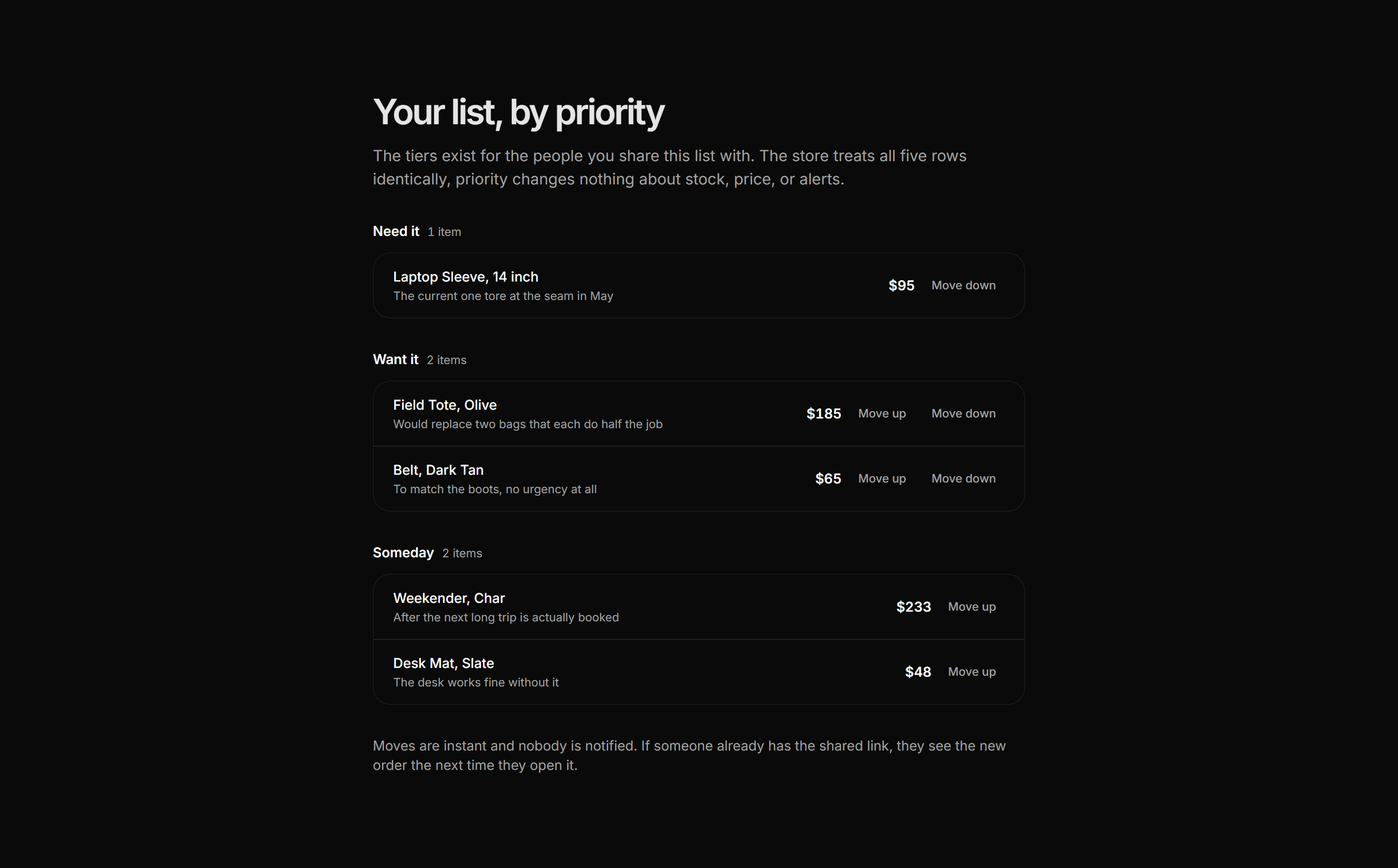 Ecommerce Wishlist: Wishlist With Priorities