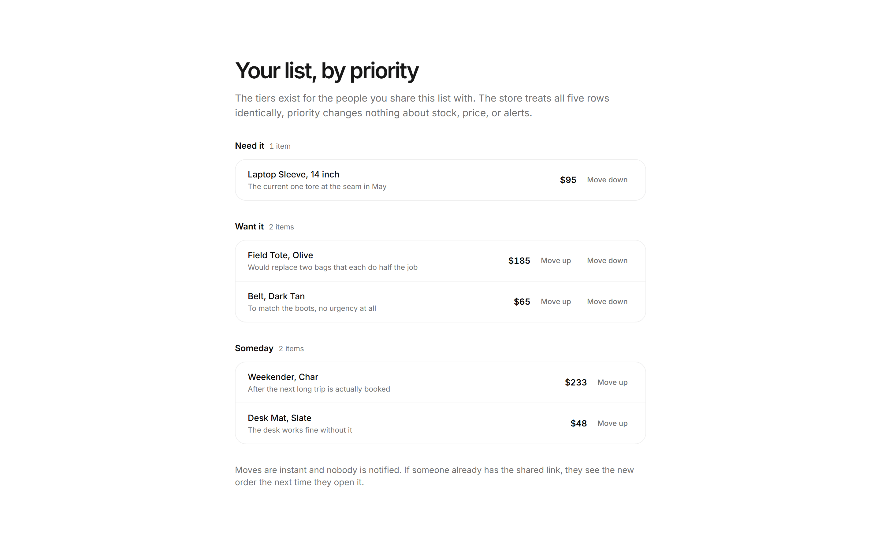 Ecommerce Wishlist: Wishlist With Priorities