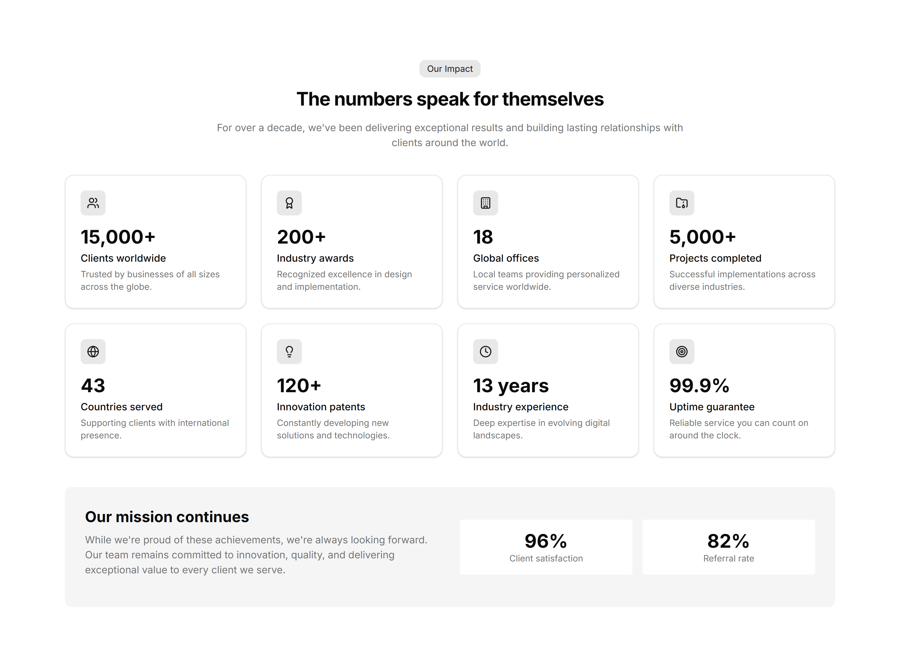 Marketing About Section: Stats Grid