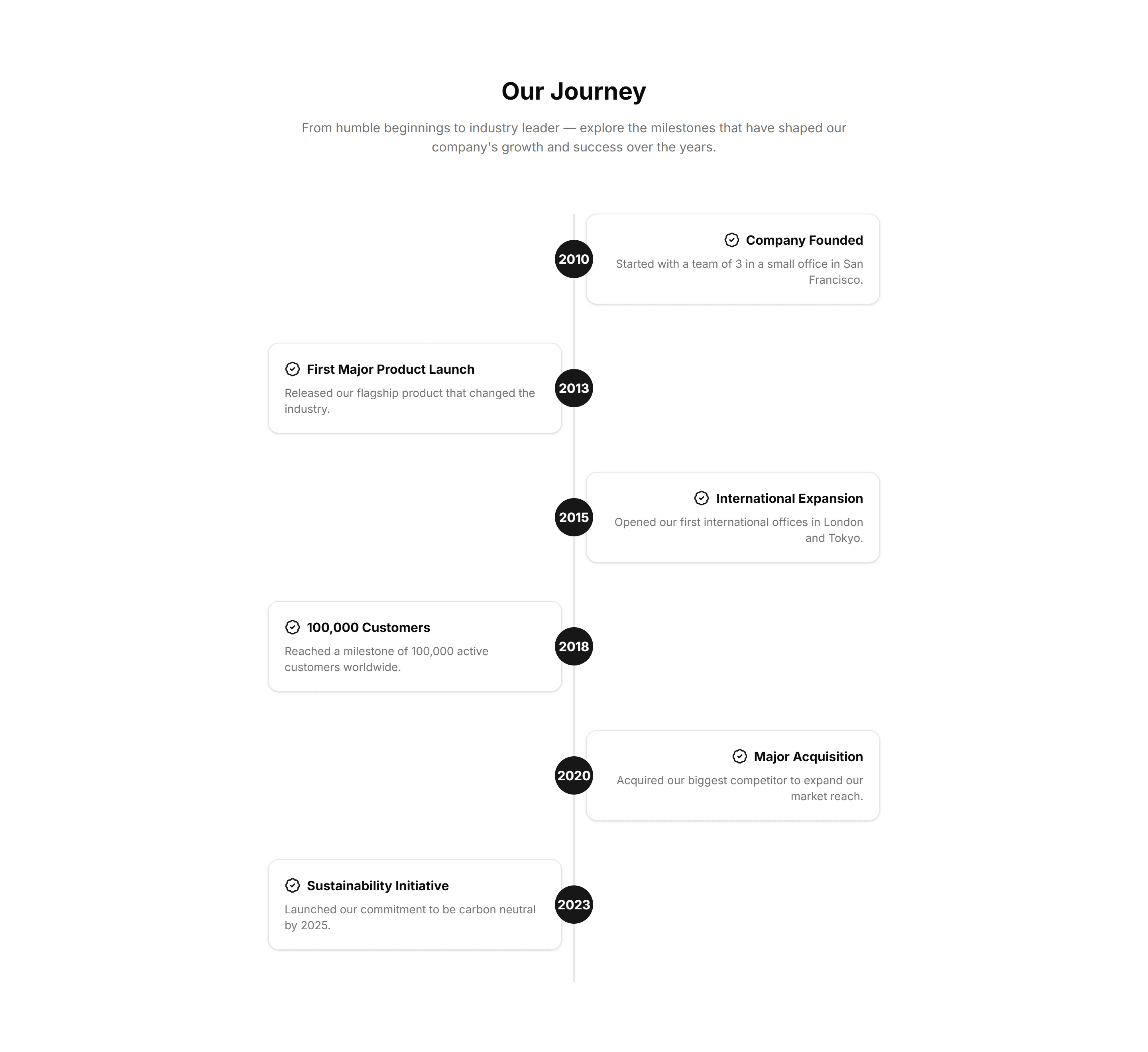 Marketing About Section: Timeline