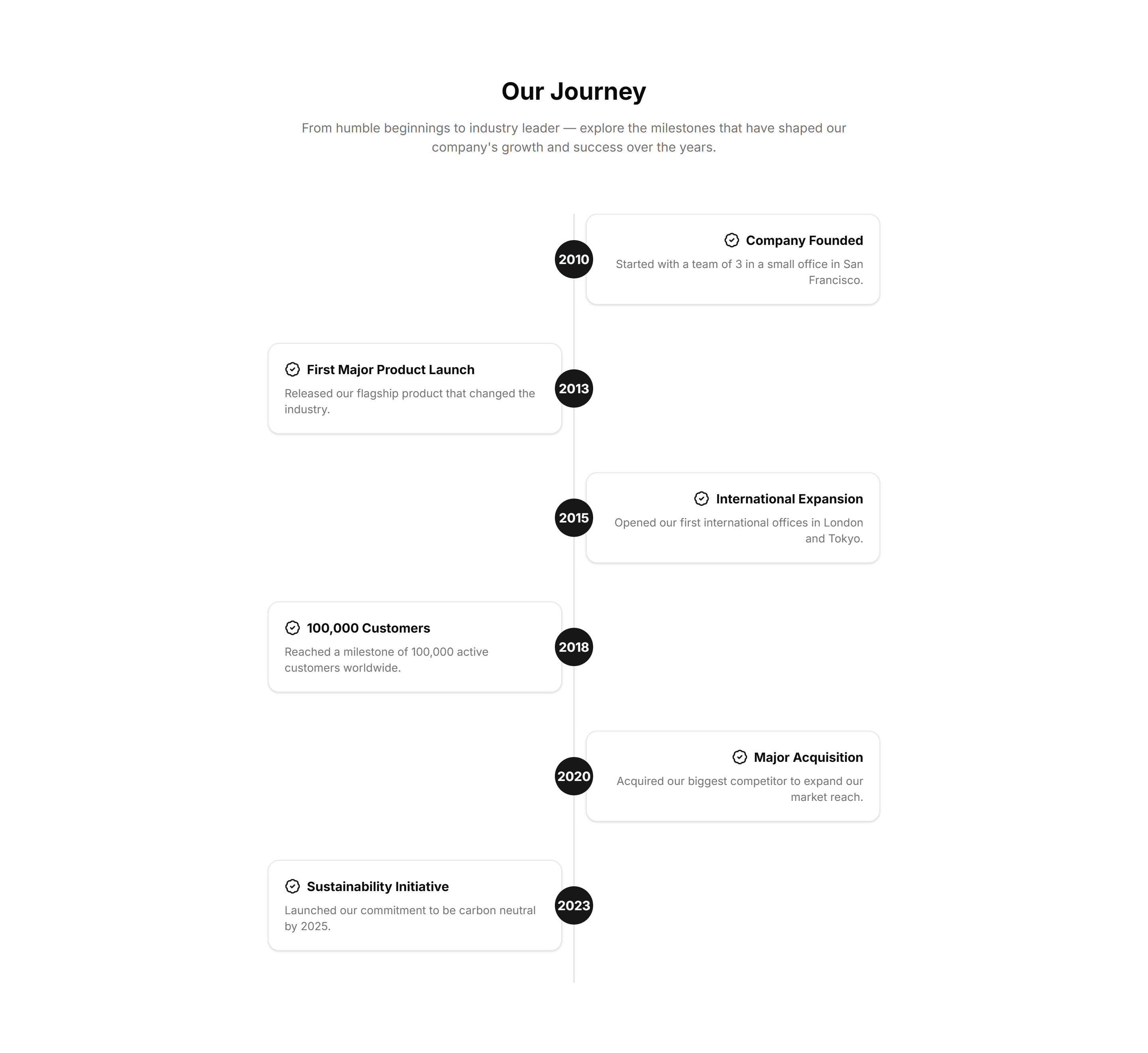 Marketing About Section: Timeline