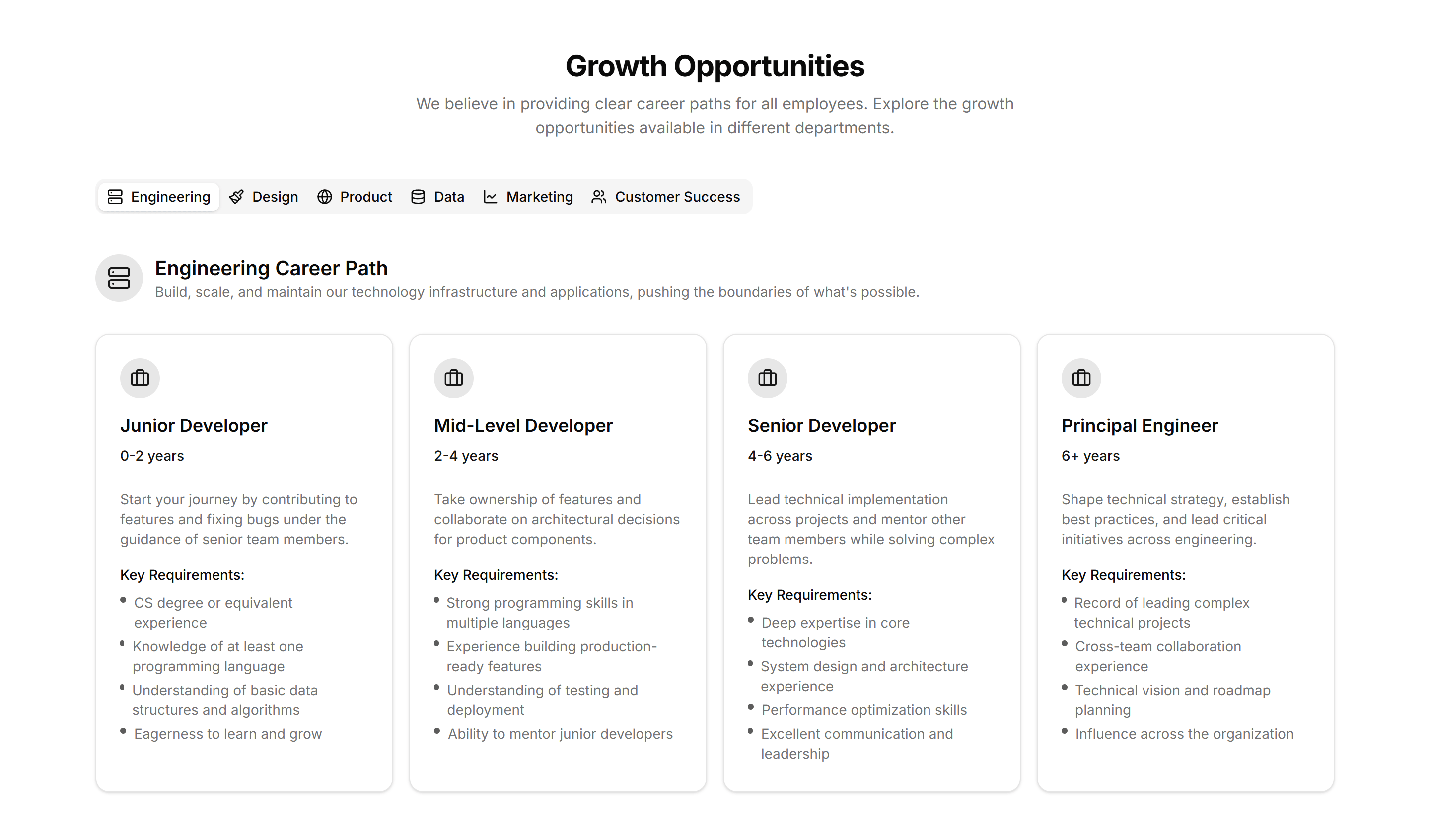 Marketing Career: Career Path