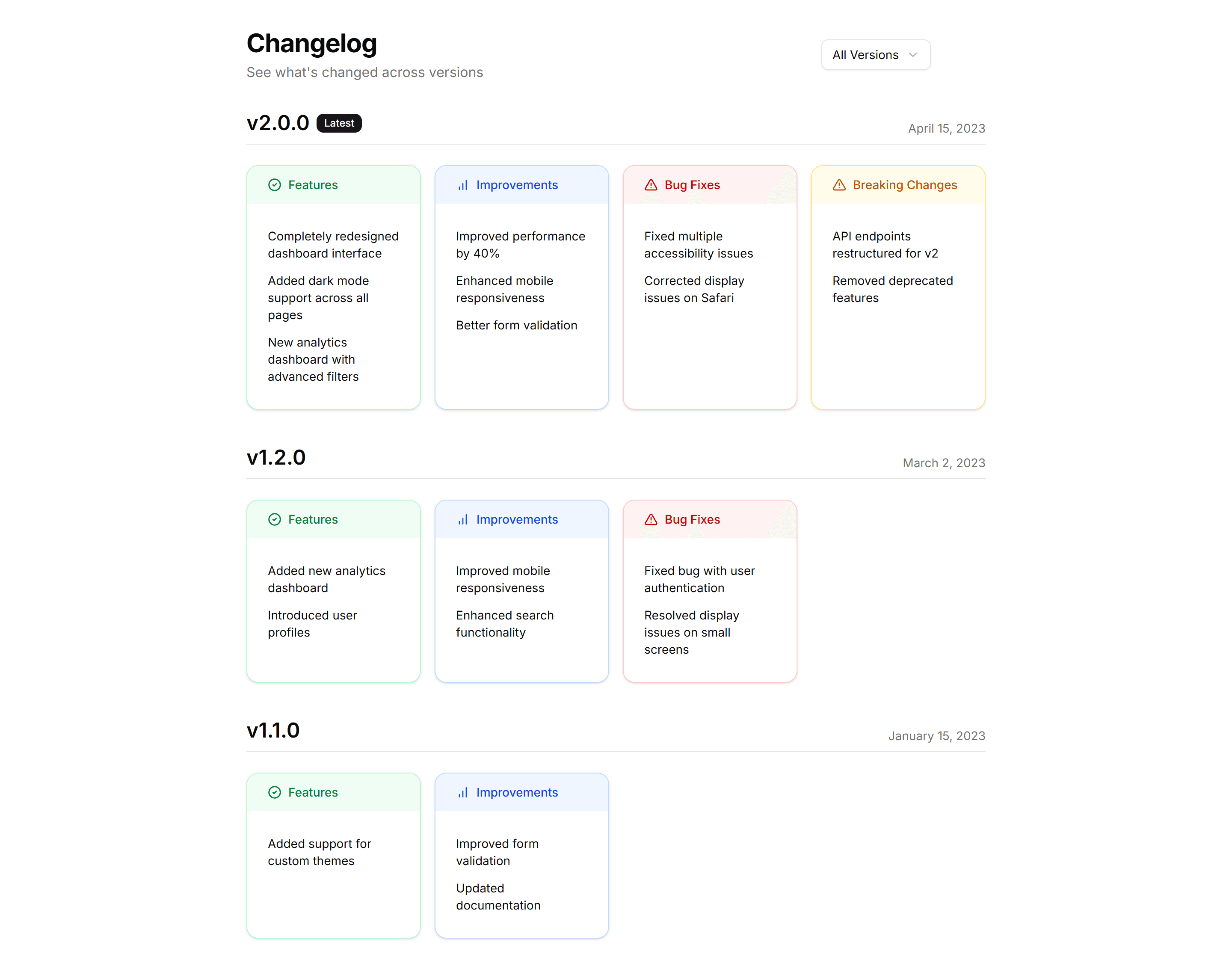 Marketing Changelog: Categorized Changelog