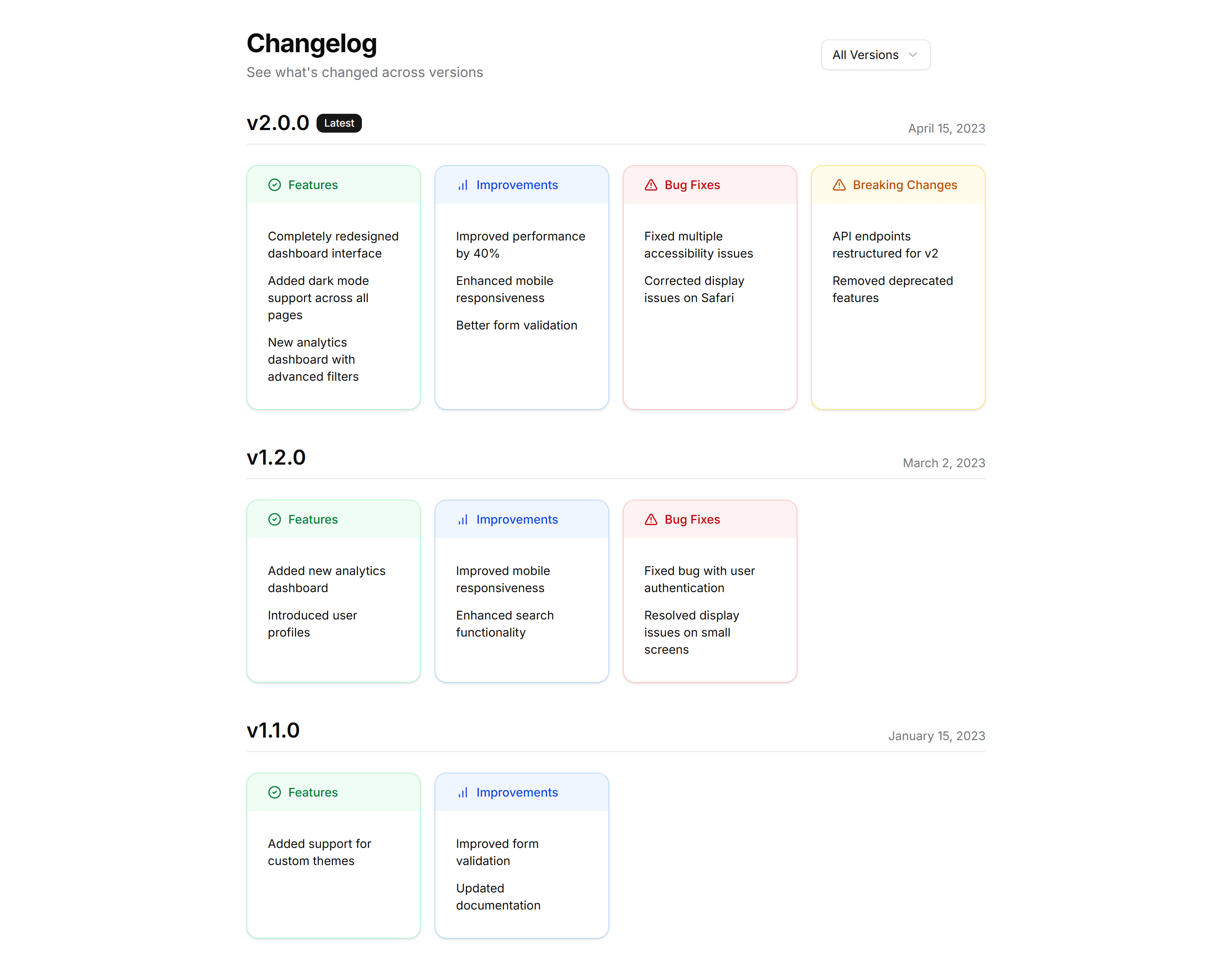 Marketing Changelog: Categorized Changelog