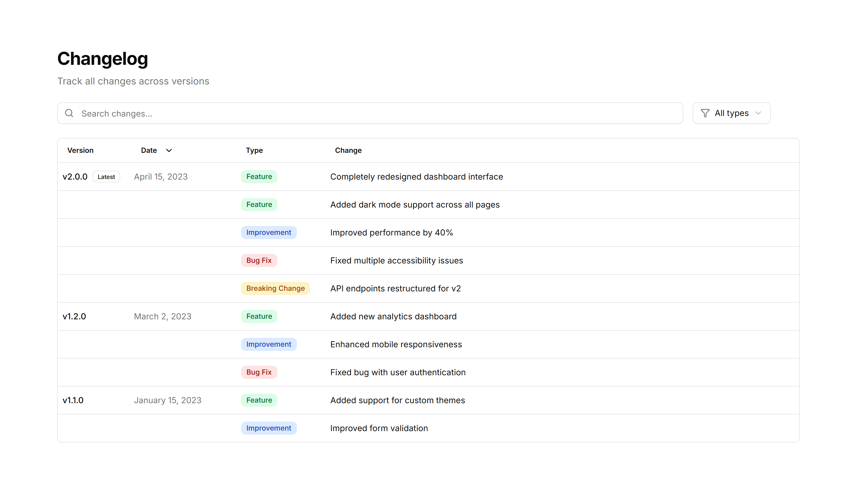 Marketing Changelog: Table Changelog