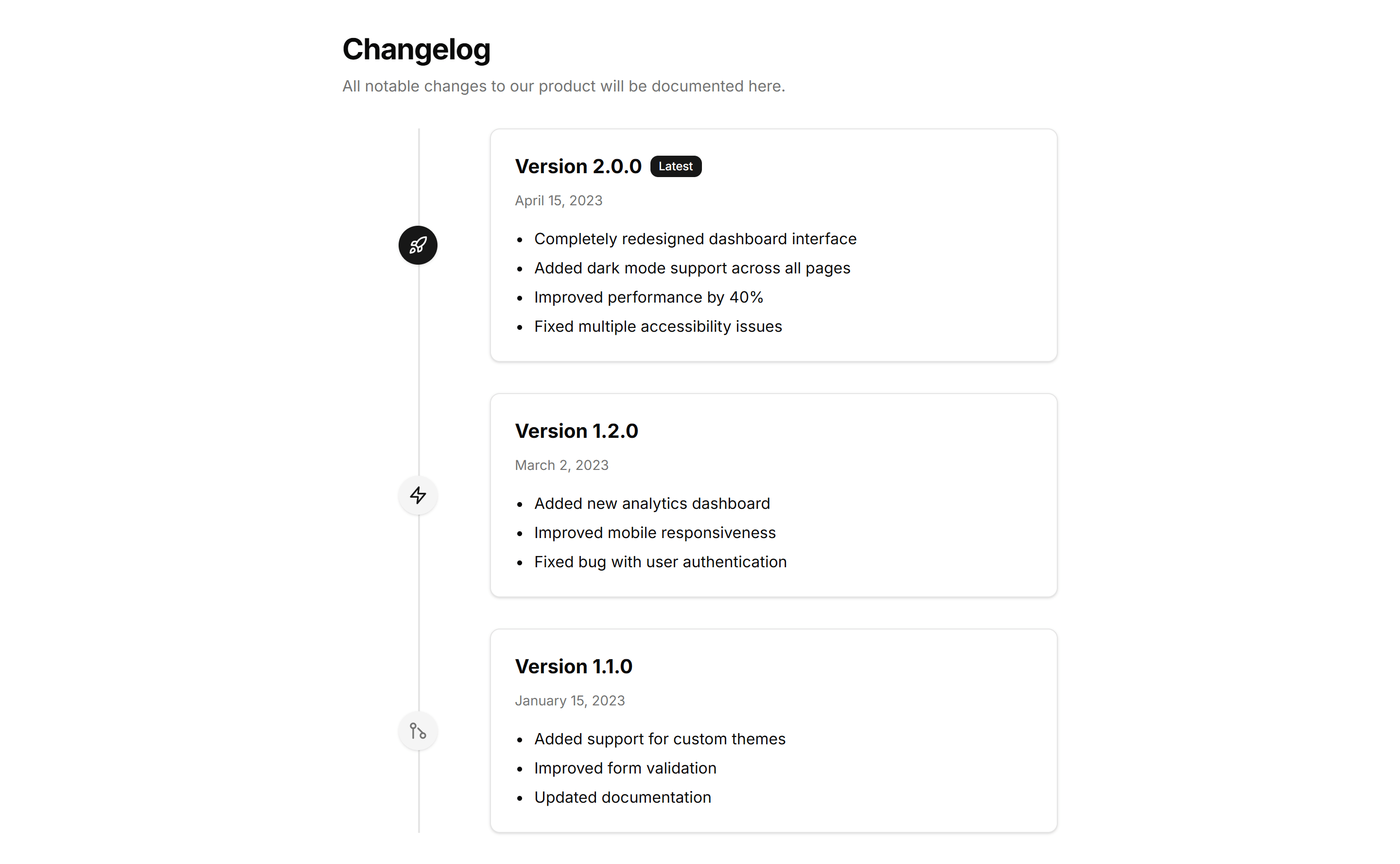 Marketing Changelog: Timeline Changelog