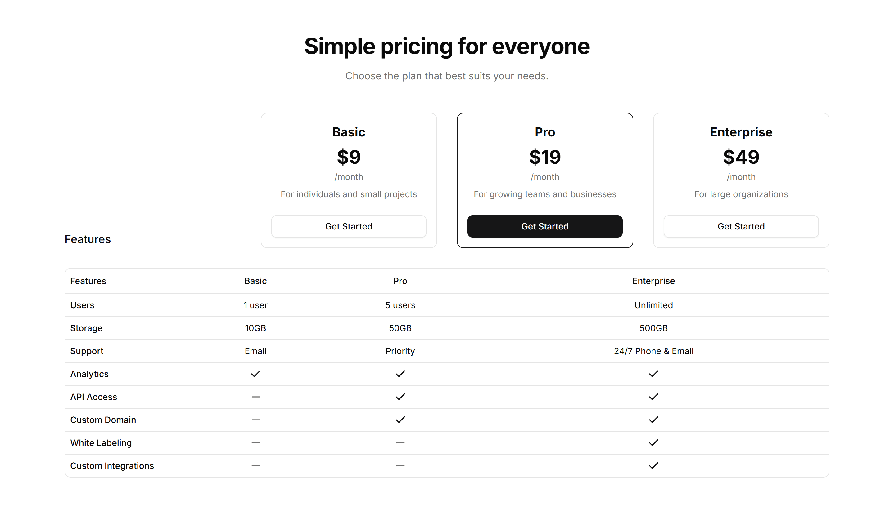 Marketing Pricing Section: Horizontal