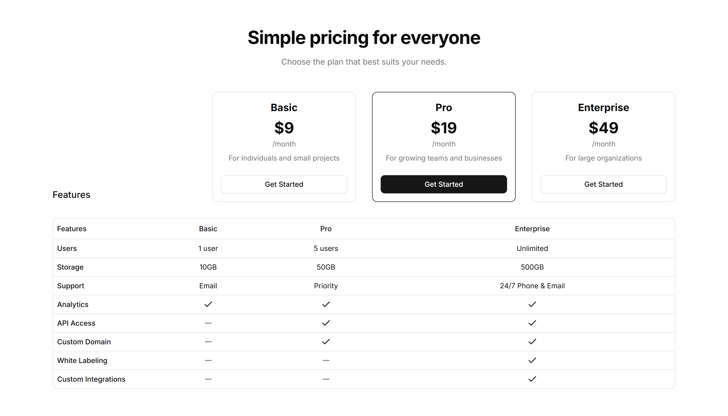 Marketing Pricing Section: Horizontal