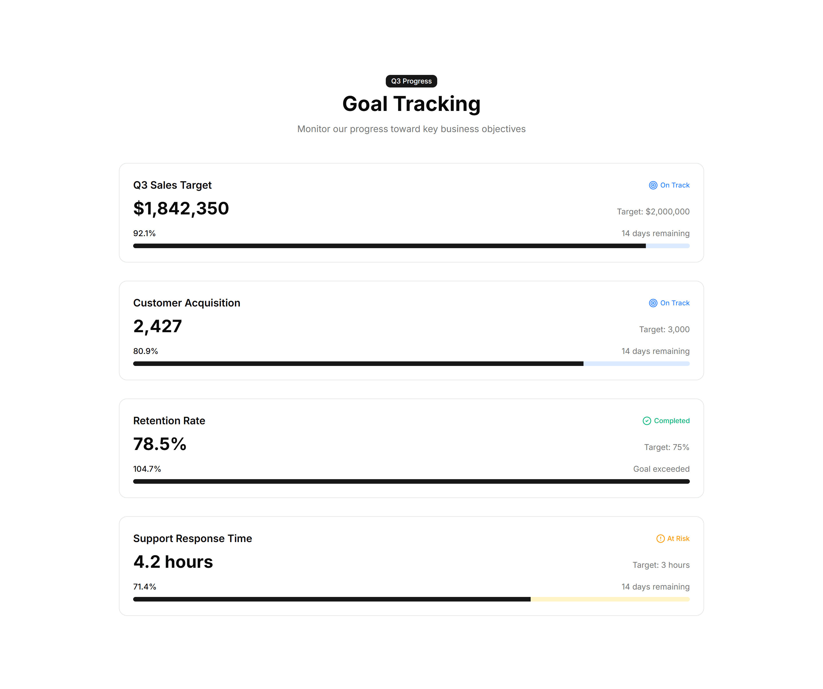 Marketing Stat: Achievement Bars