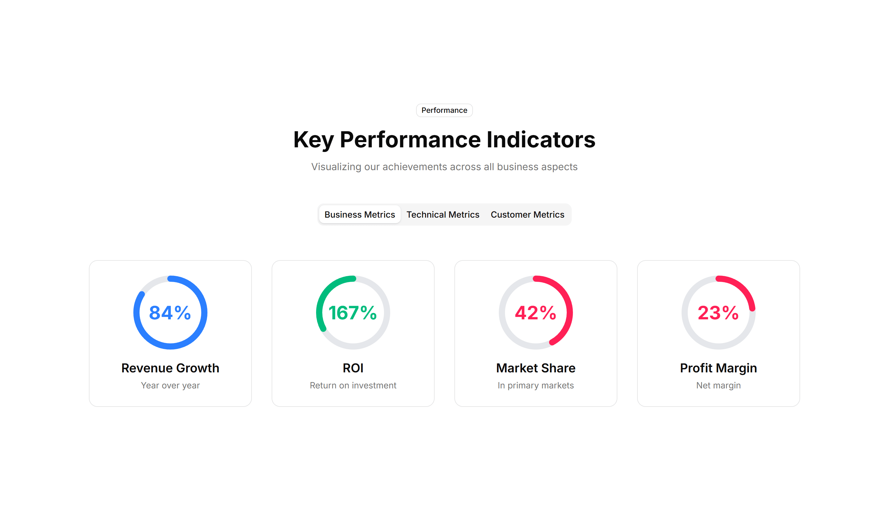 Marketing Stat: Circular Progress