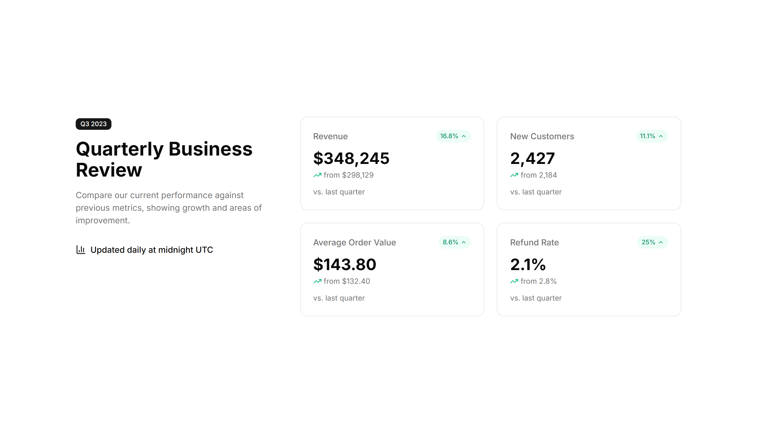 Marketing Stat: Comparison Stats