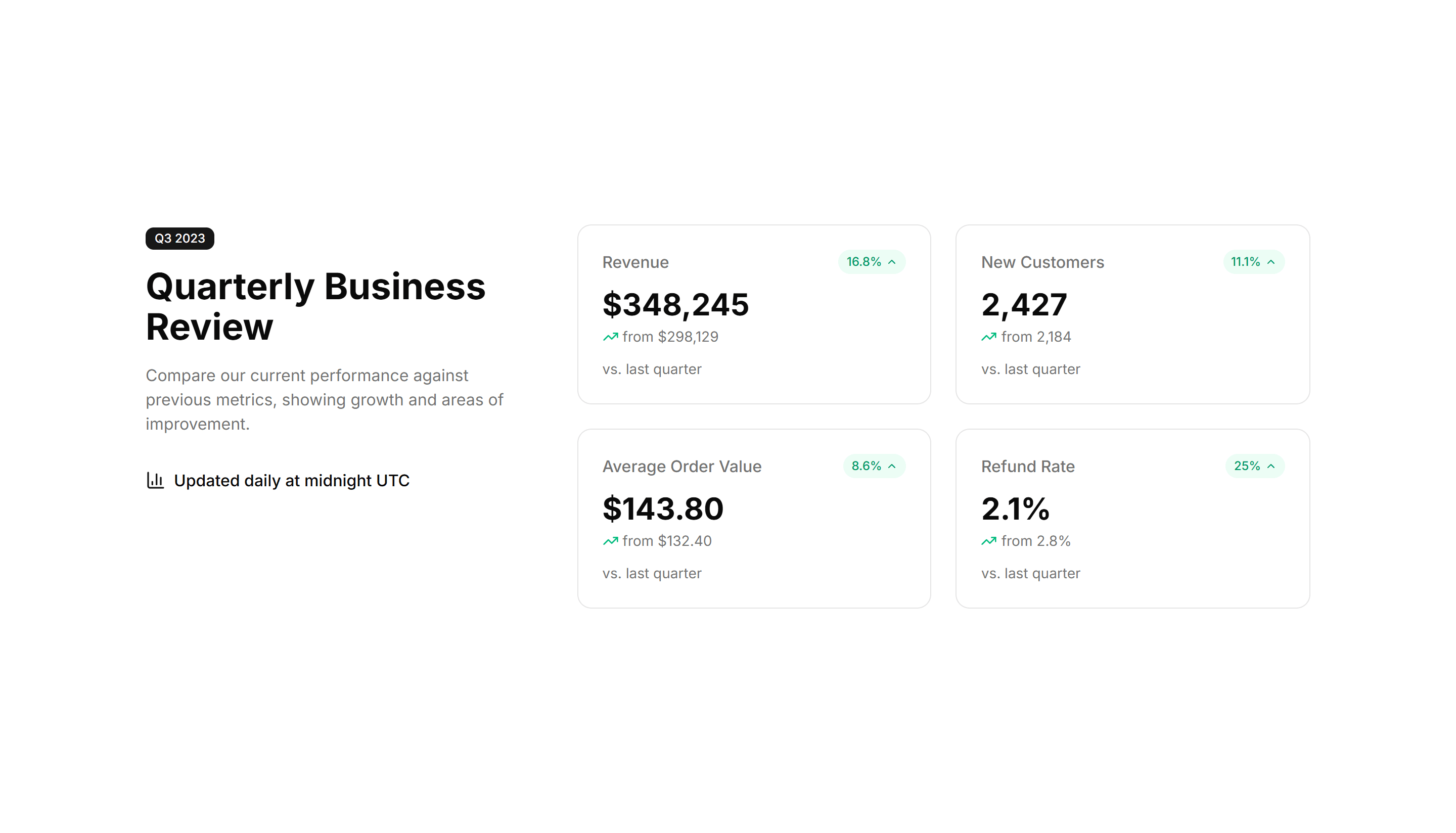 Marketing Stat: Comparison Stats