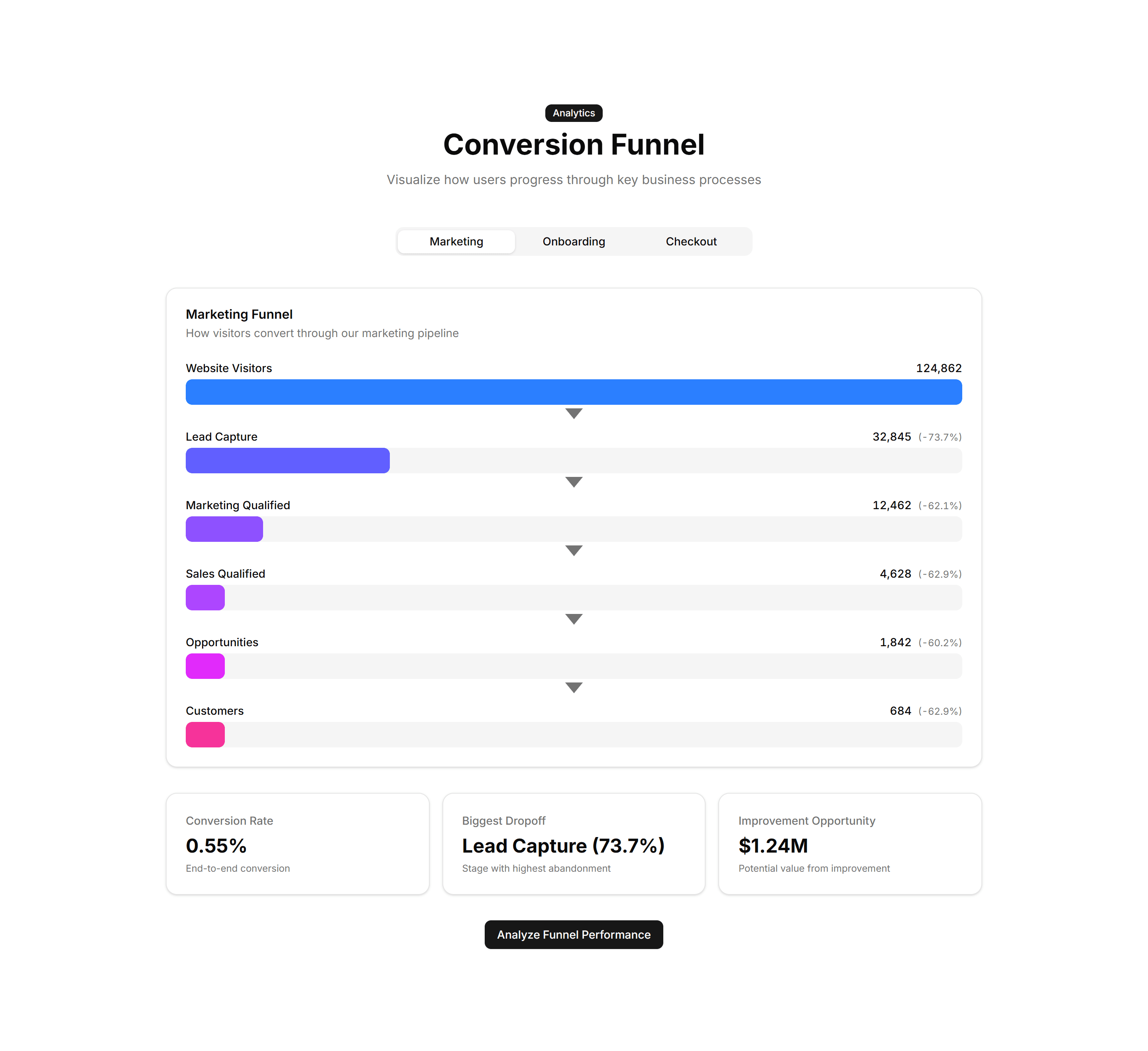 Marketing Stat: Funnel Stats