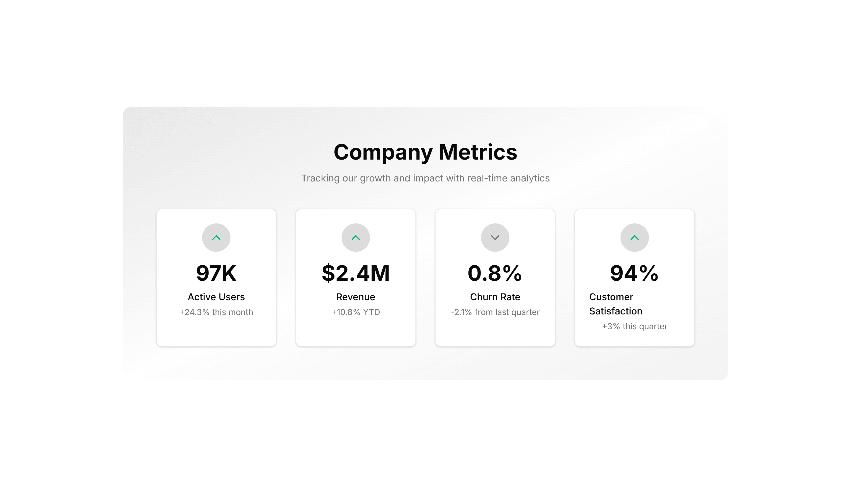 Marketing Stat: Gradient Grid