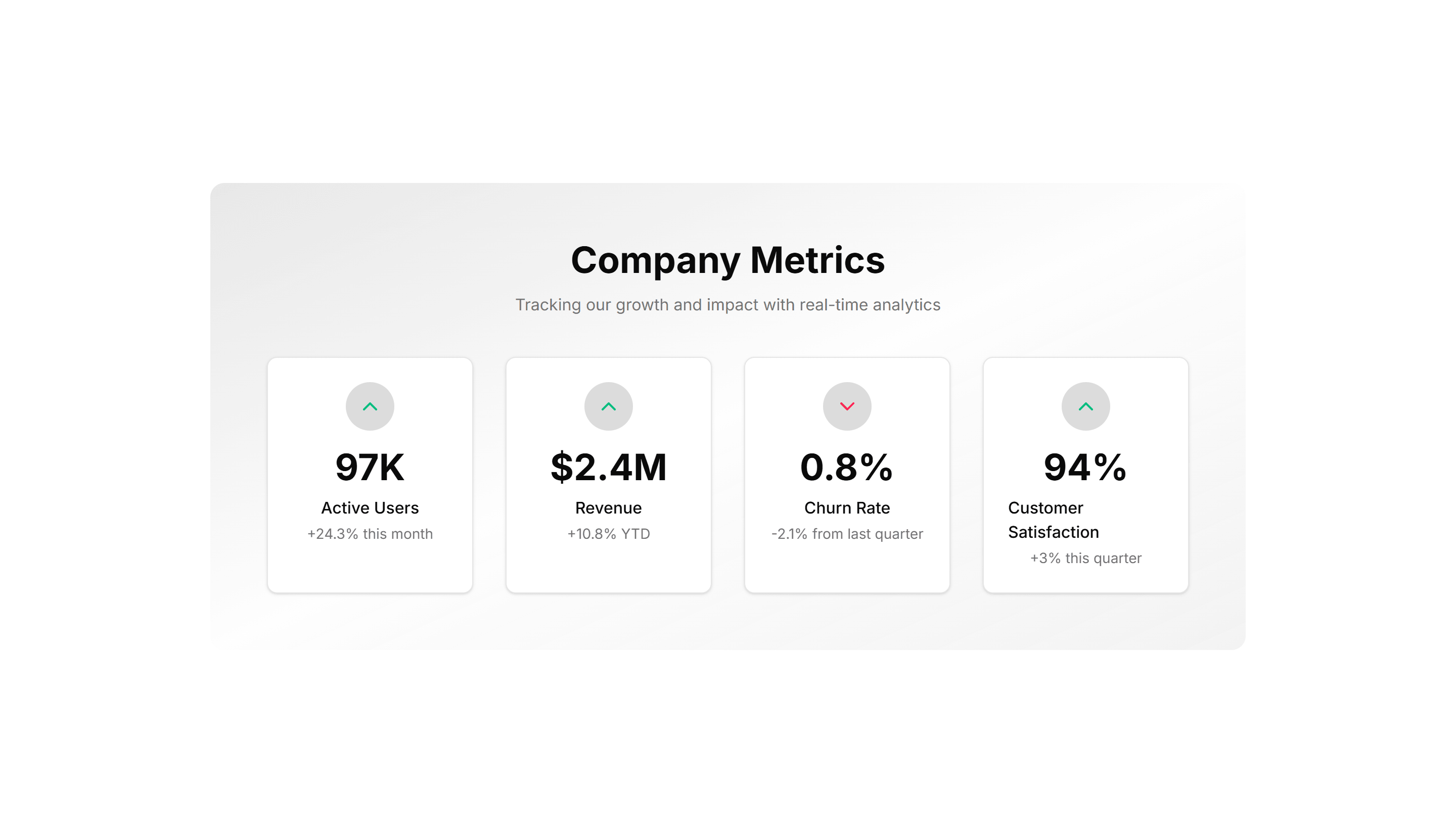 Marketing Stat: Gradient Grid