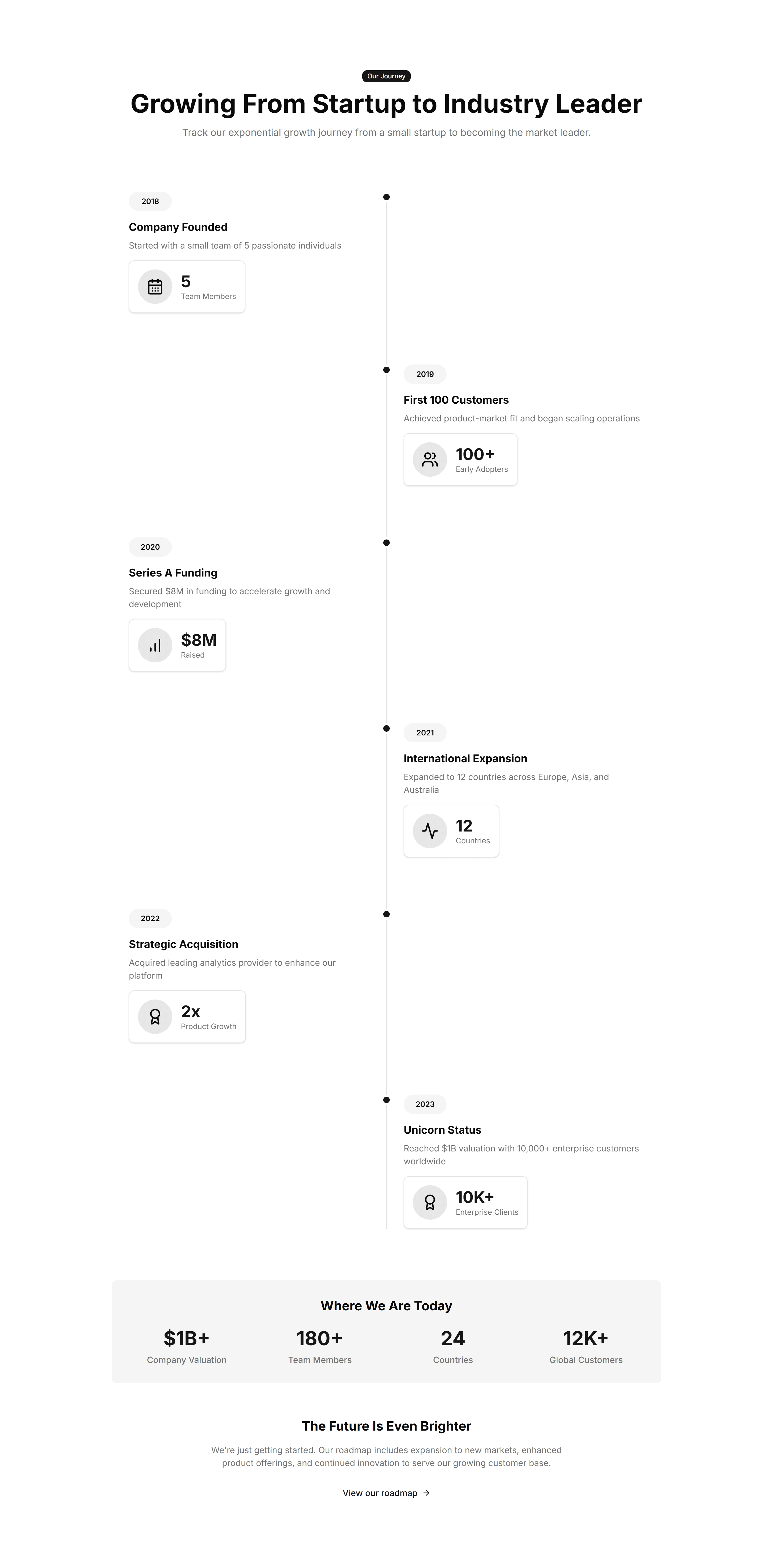 Marketing Stat: Growth Timeline