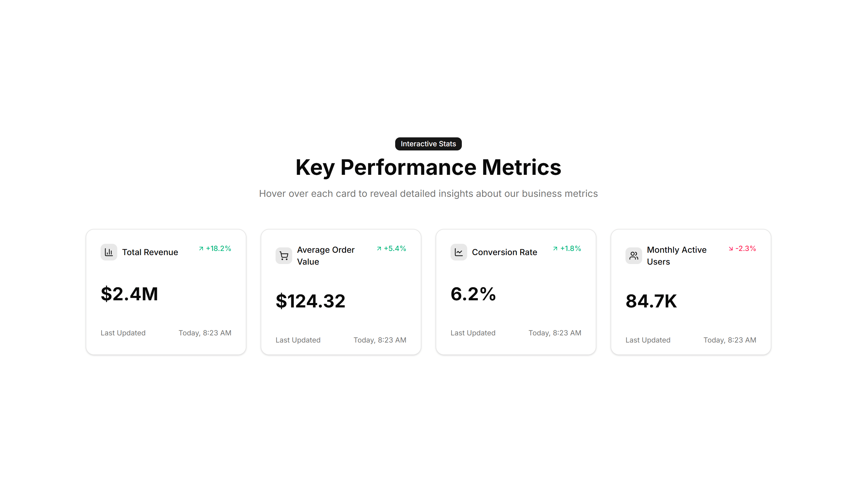 Marketing Stat: Interactive Hover