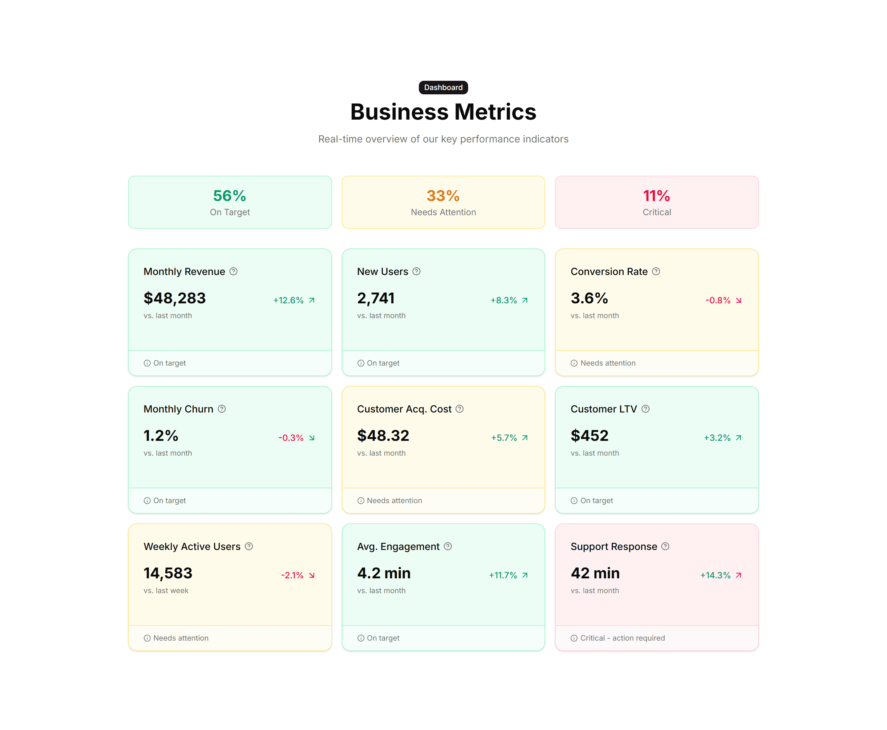 Marketing Stat: Metric Cards