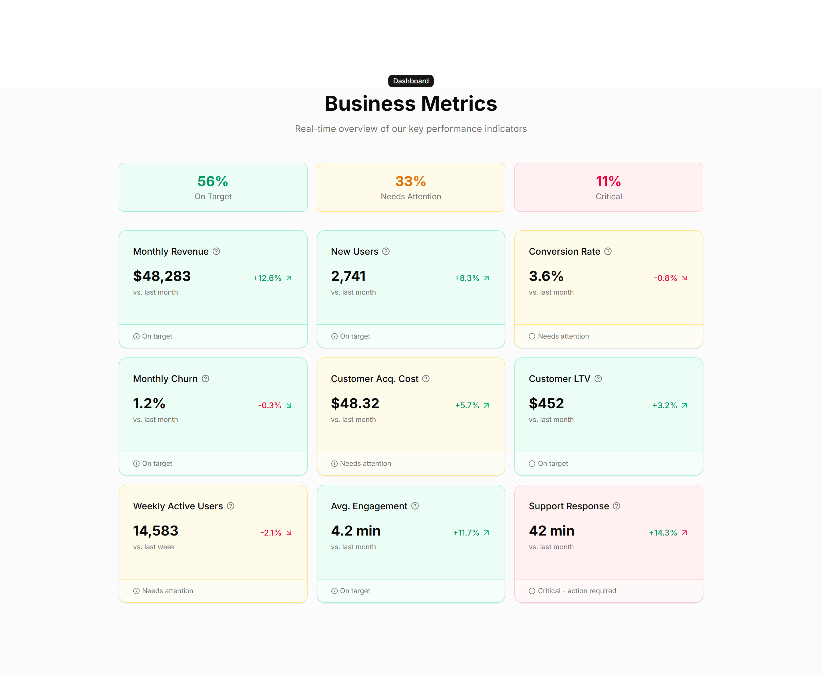 Marketing Stat: Metric Cards