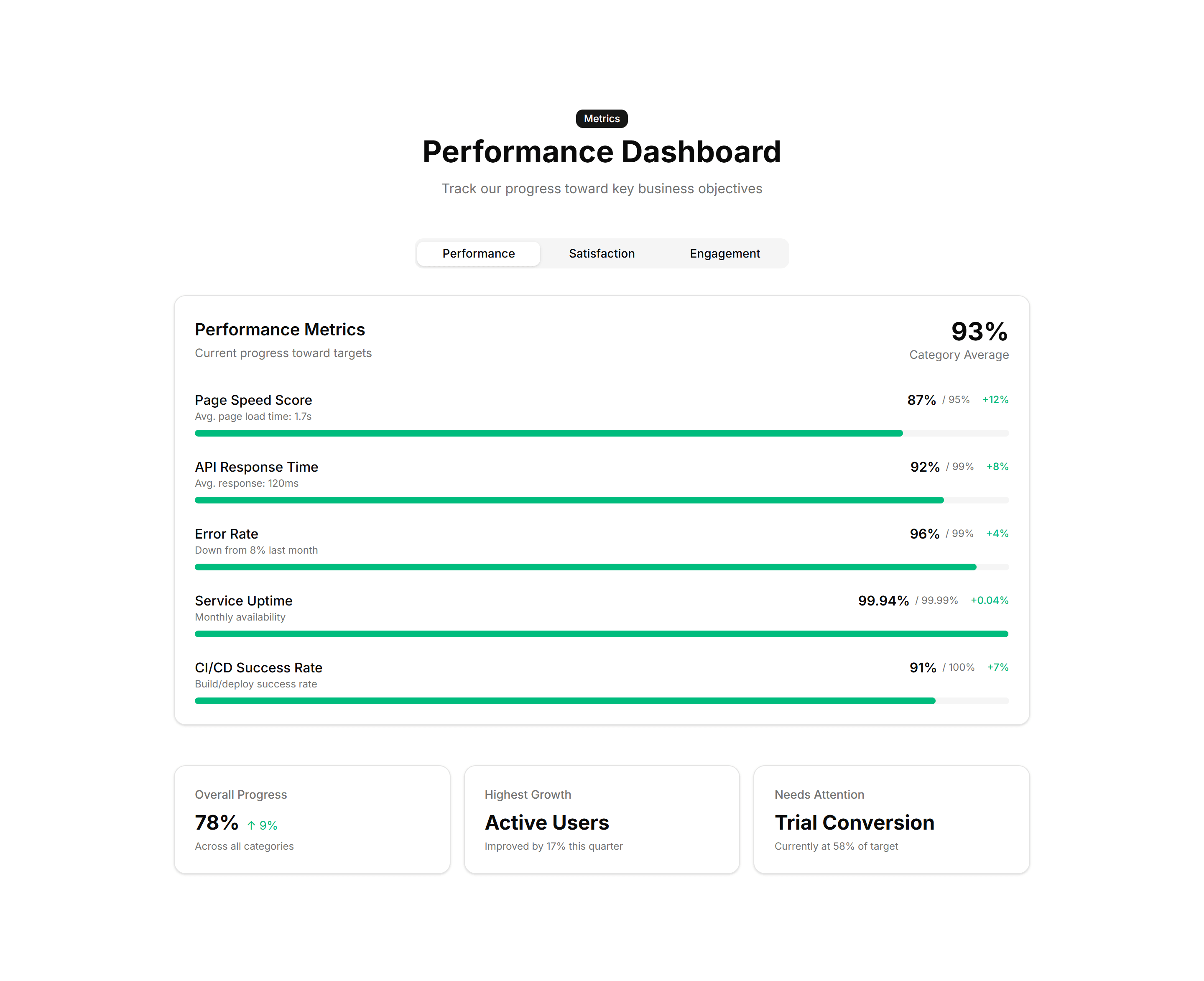 Marketing Stat: Progress Bars