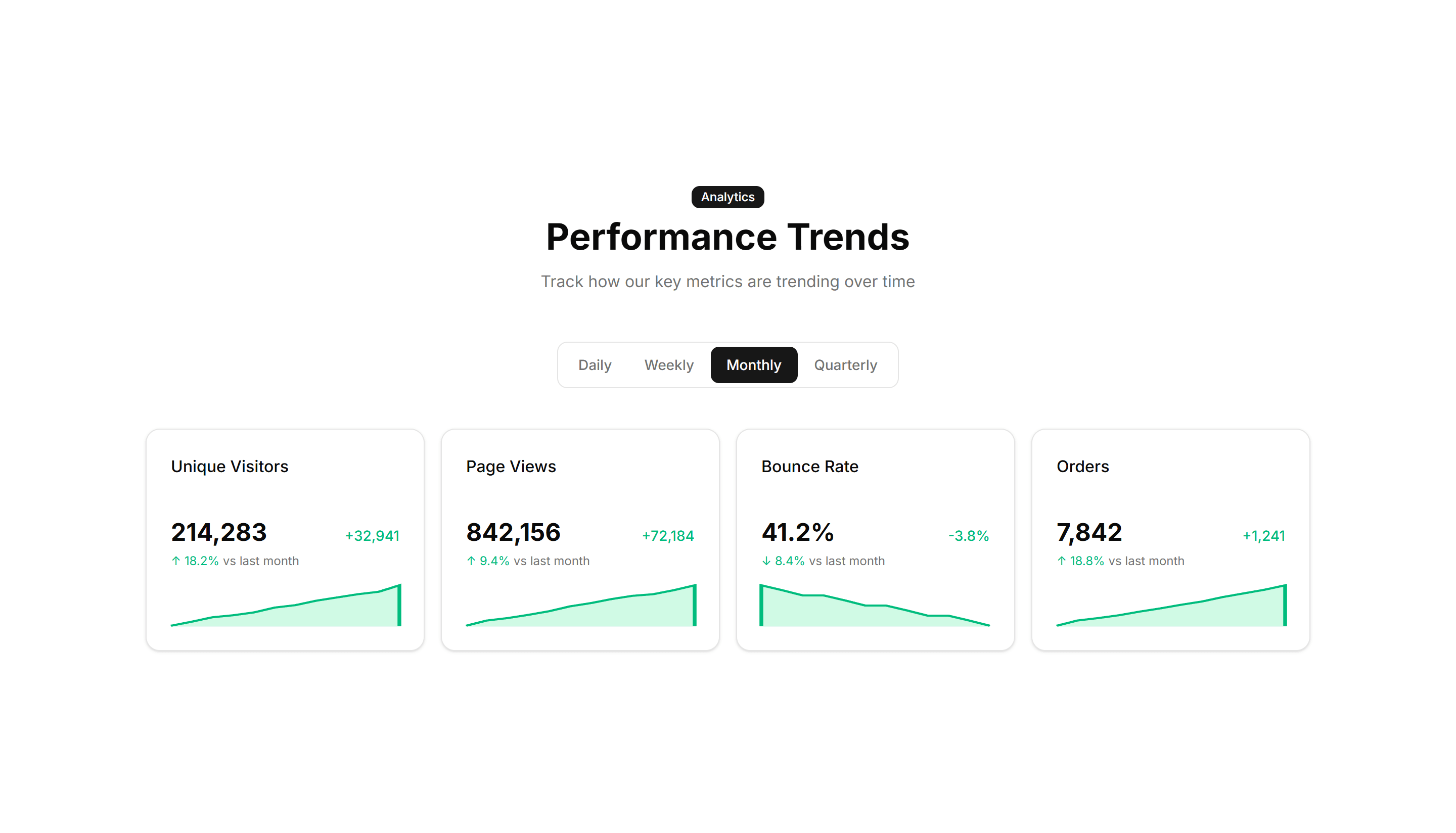 Marketing Stat: Sparkline Stats