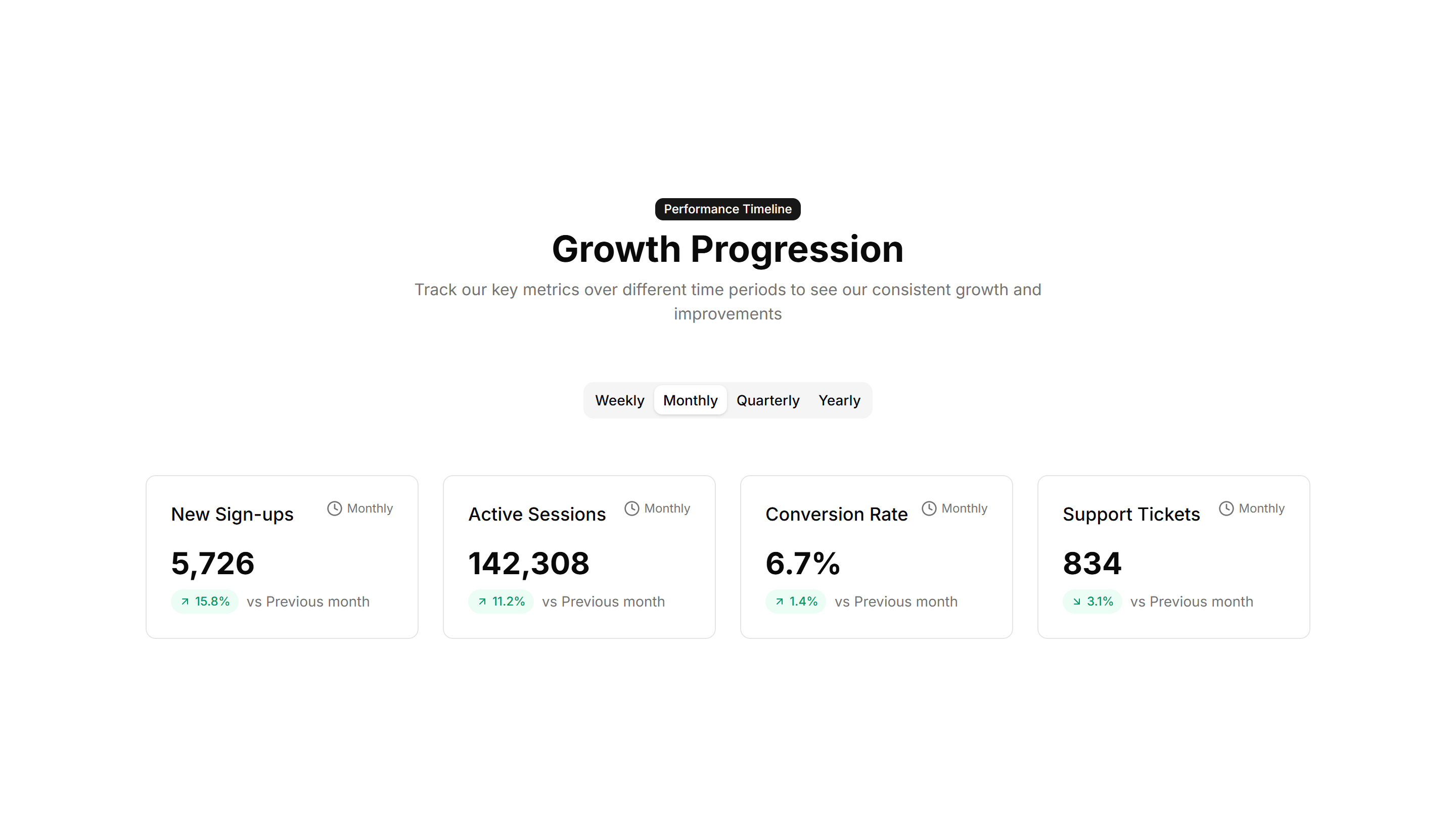 Marketing Stat: Timeline Stats