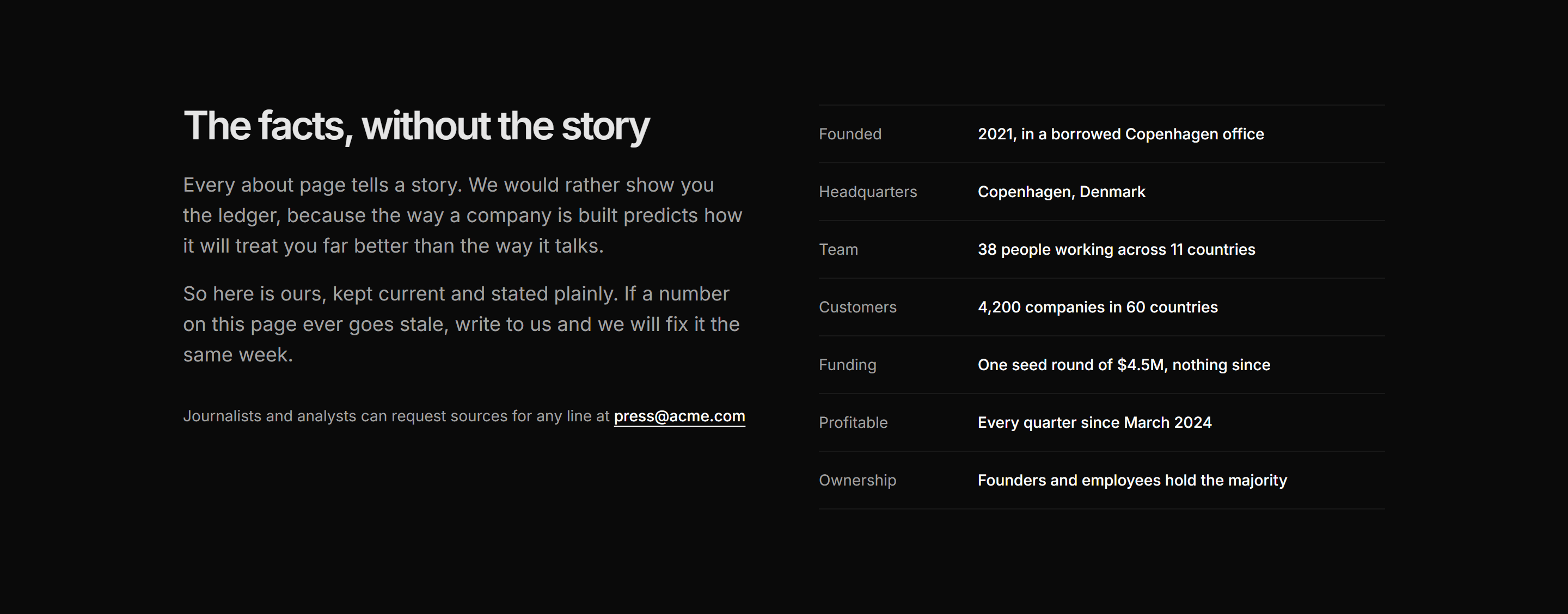 Marketing About: Company Fact Sheet