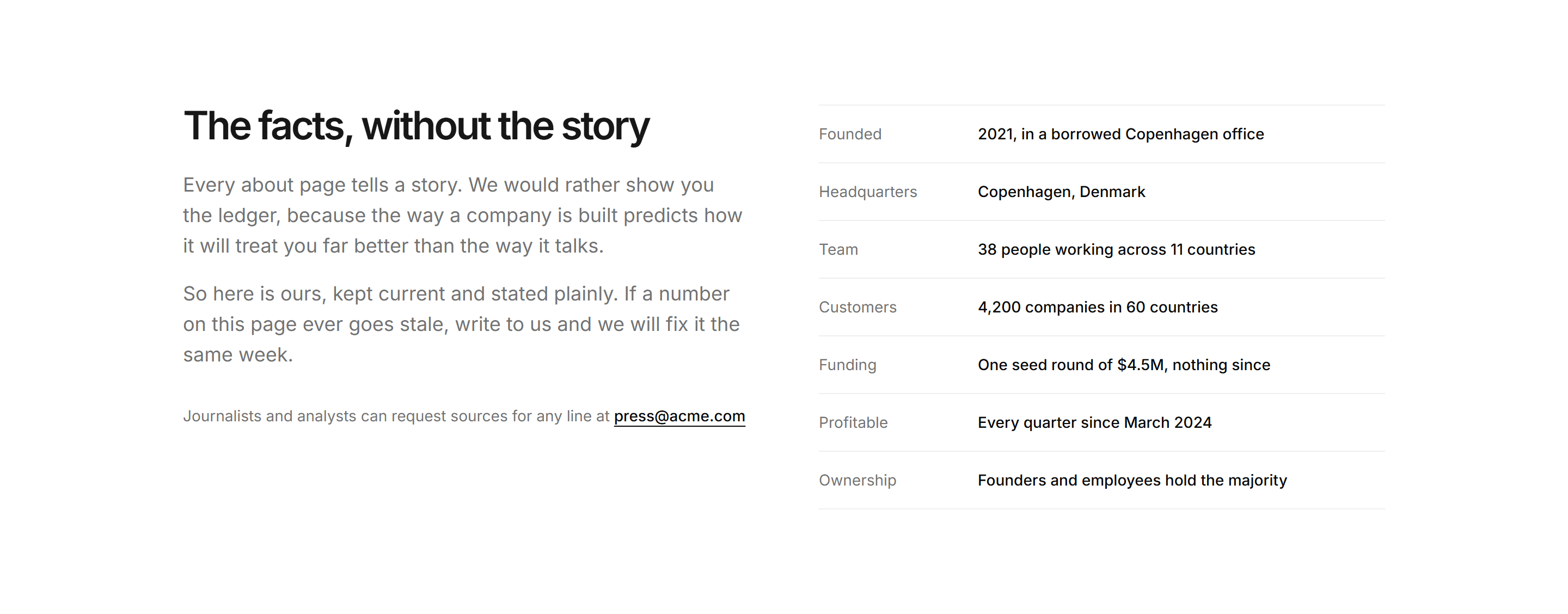 Marketing About: Company Fact Sheet