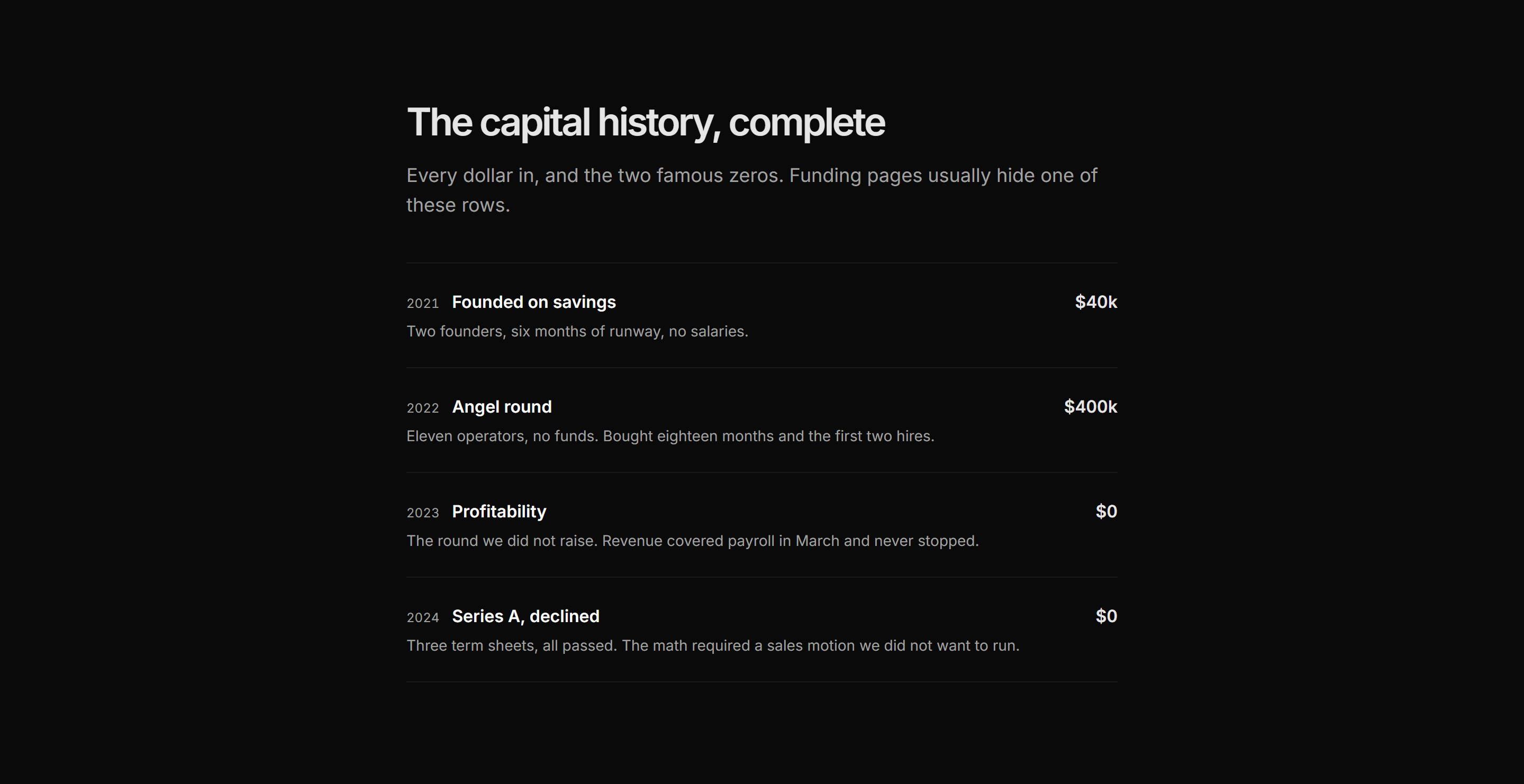 Marketing About: Funding History List