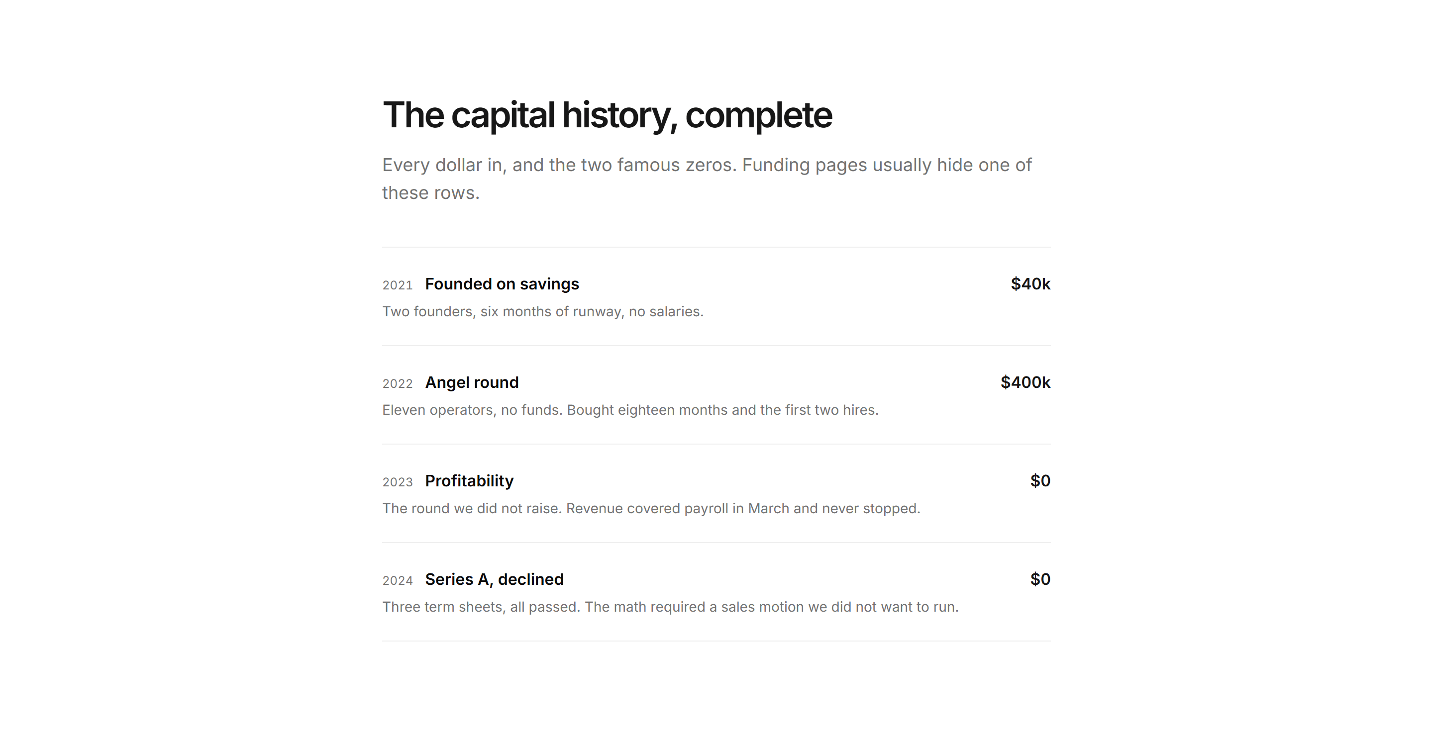 Marketing About: Funding History List